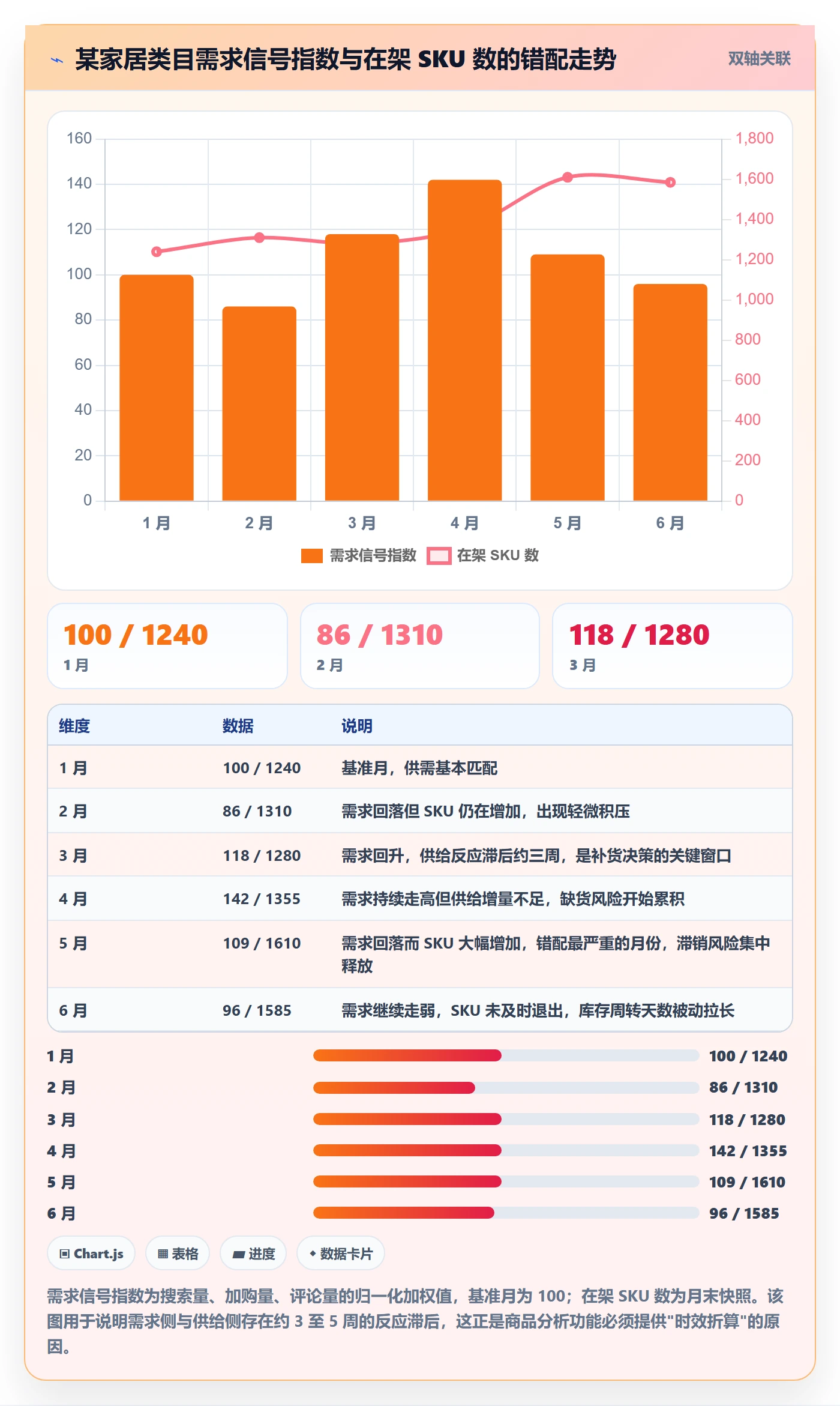 商品分析方案设计：市场需求场景的核心功能怎么做