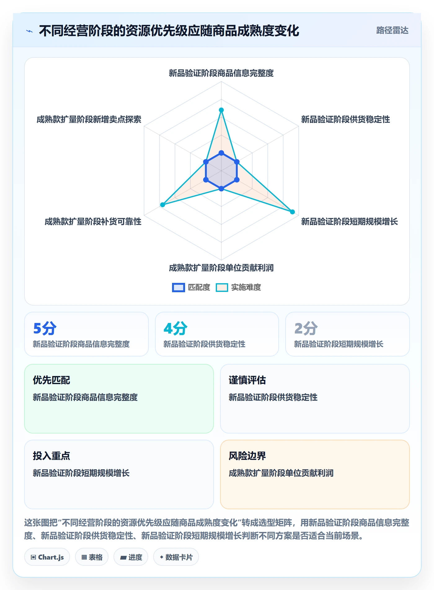 temu广告投放全解析：重点看懂全托管模式