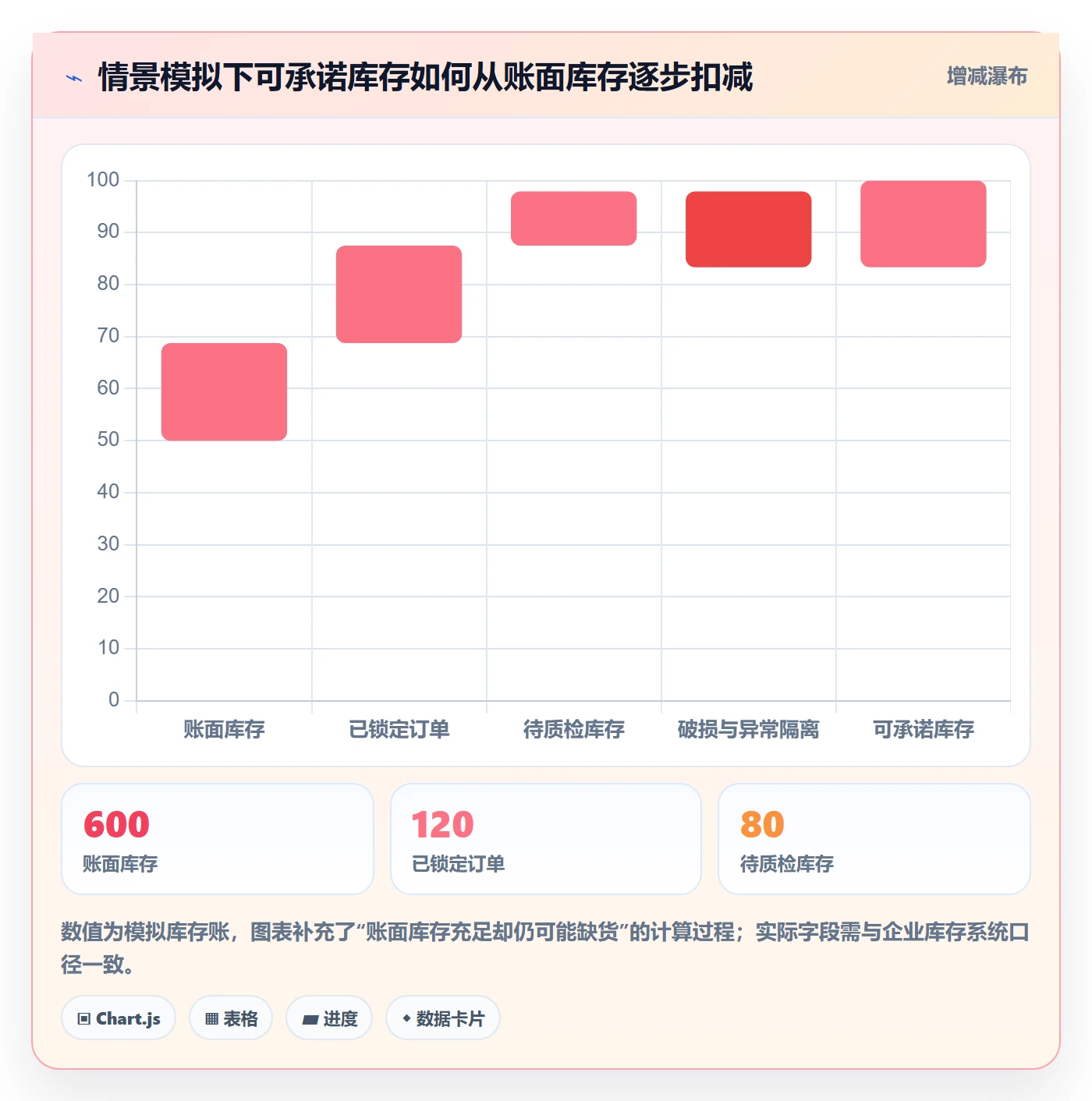 temu管理模板：围绕全托管模式开展本地化运营