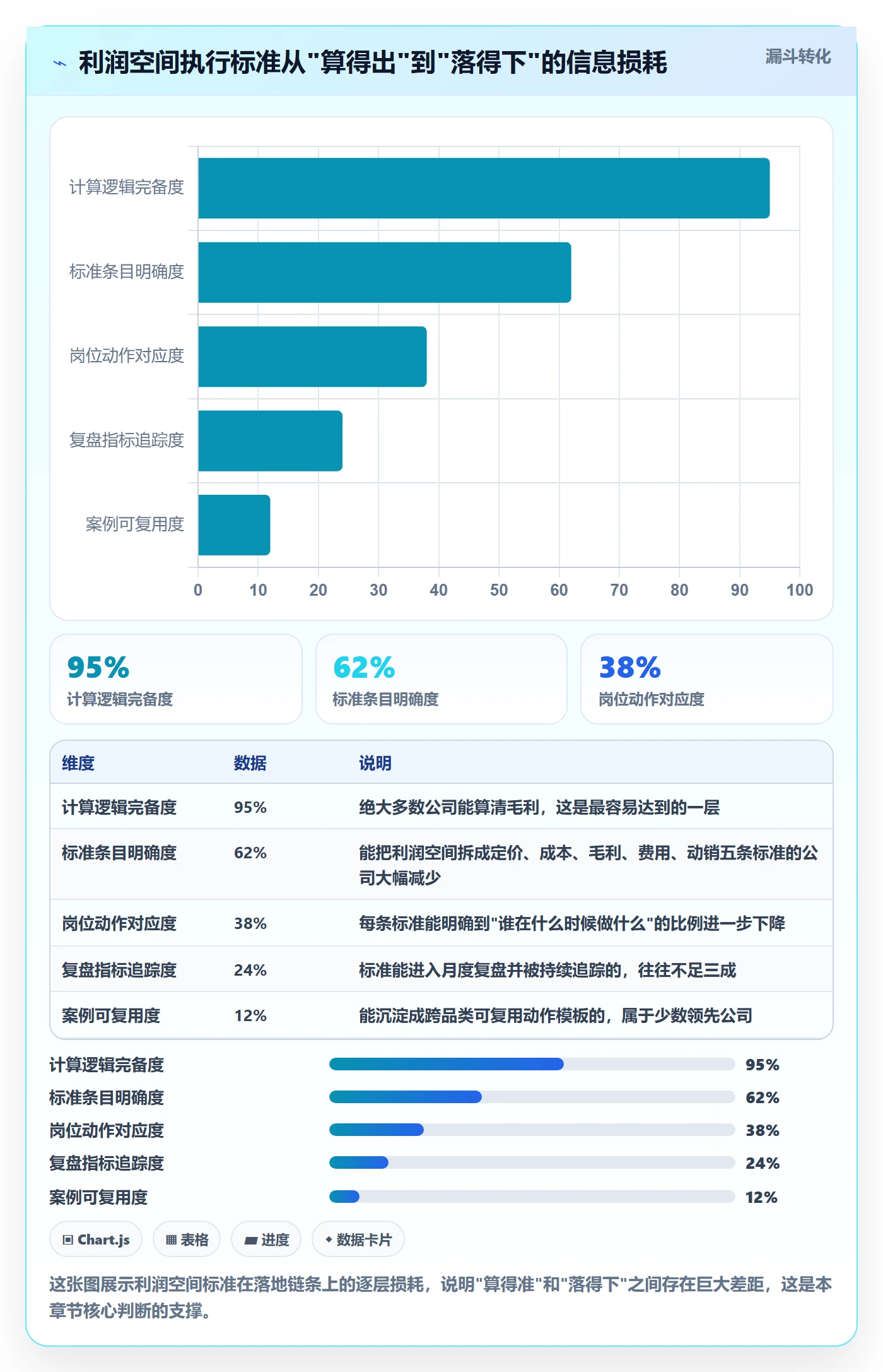 商品分析执行标准：利润空间环节如何体现落地案例