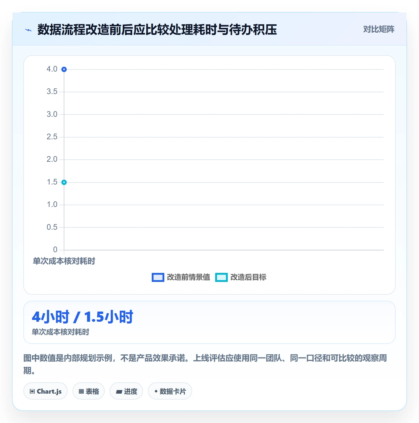 temu优化清单：全托管模式与店群管理的关键动作