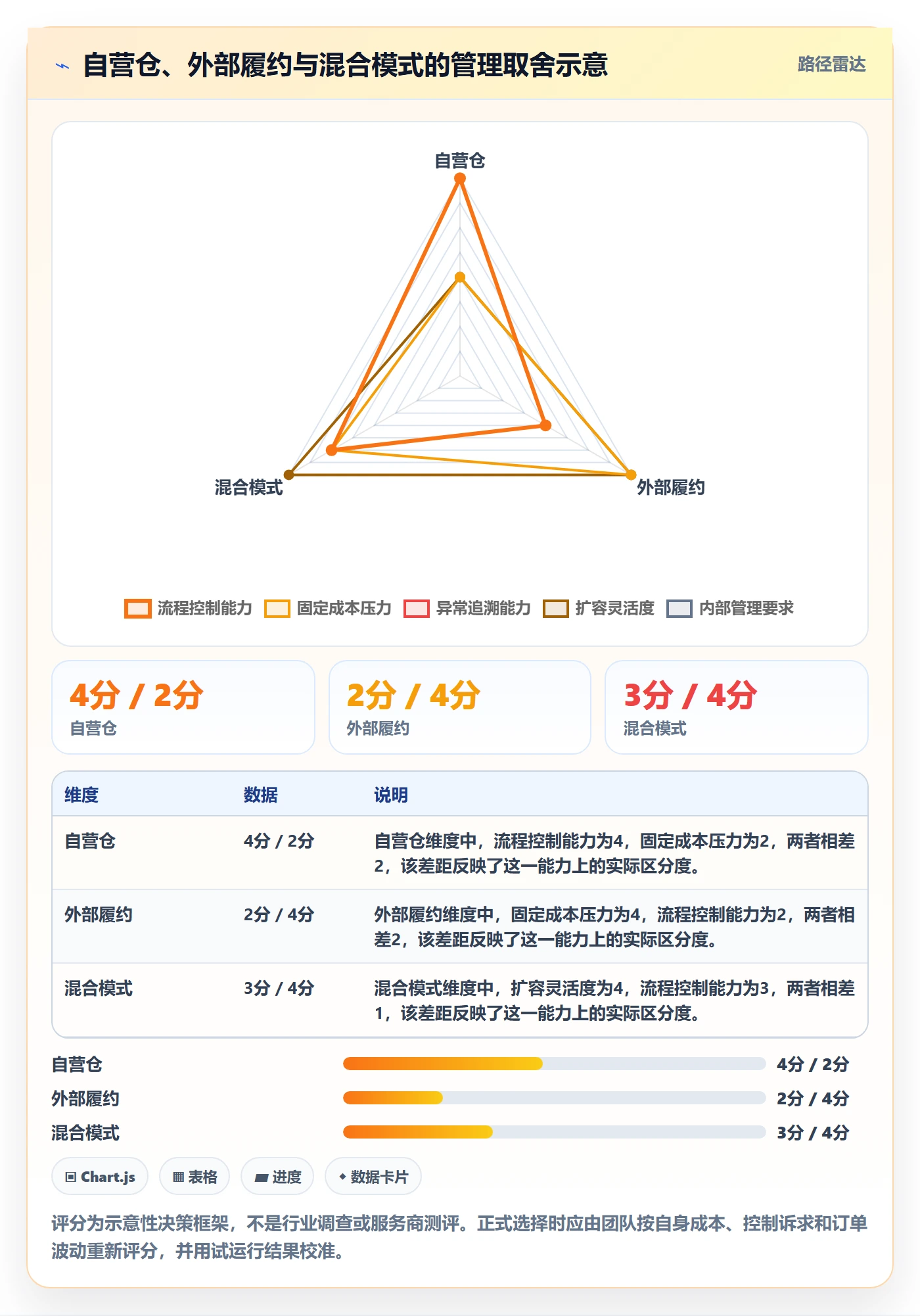 temu使用技巧：履约物流对应的店群管理方法