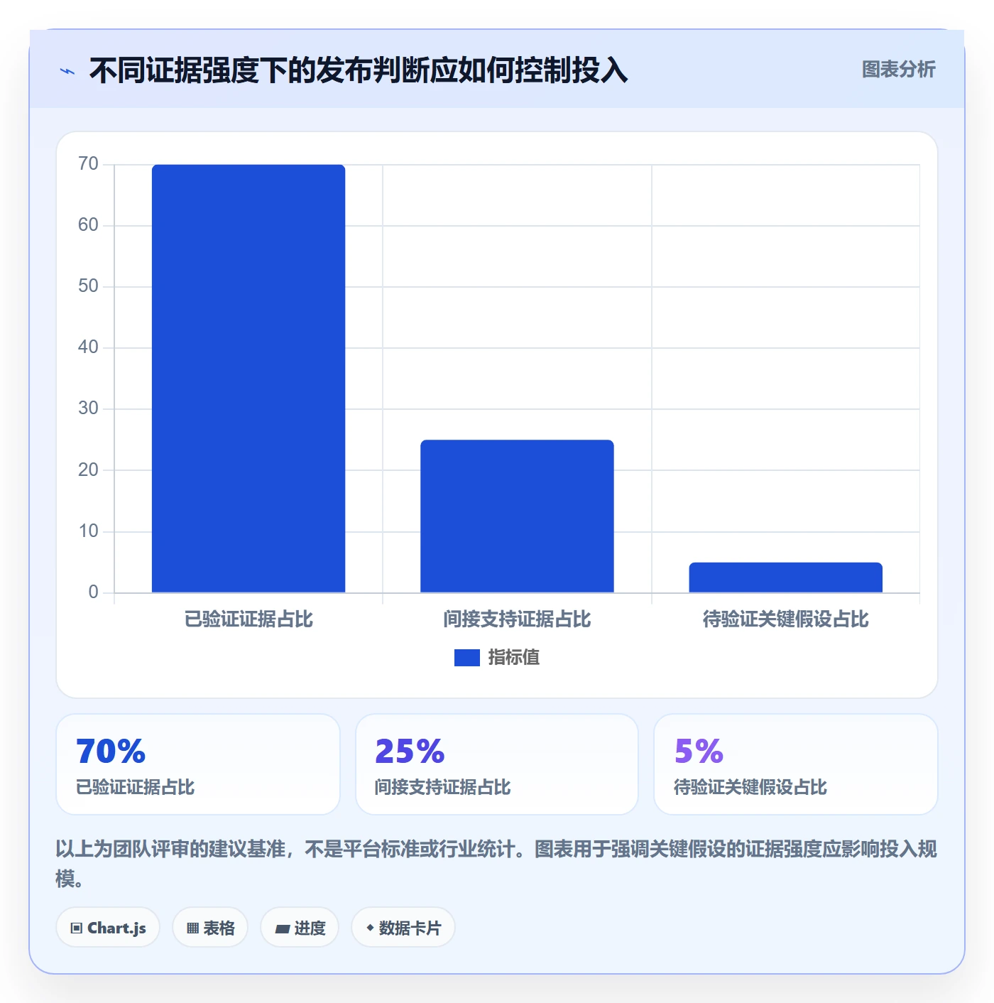 temu决策指南：用团队协同判断商品发布方案