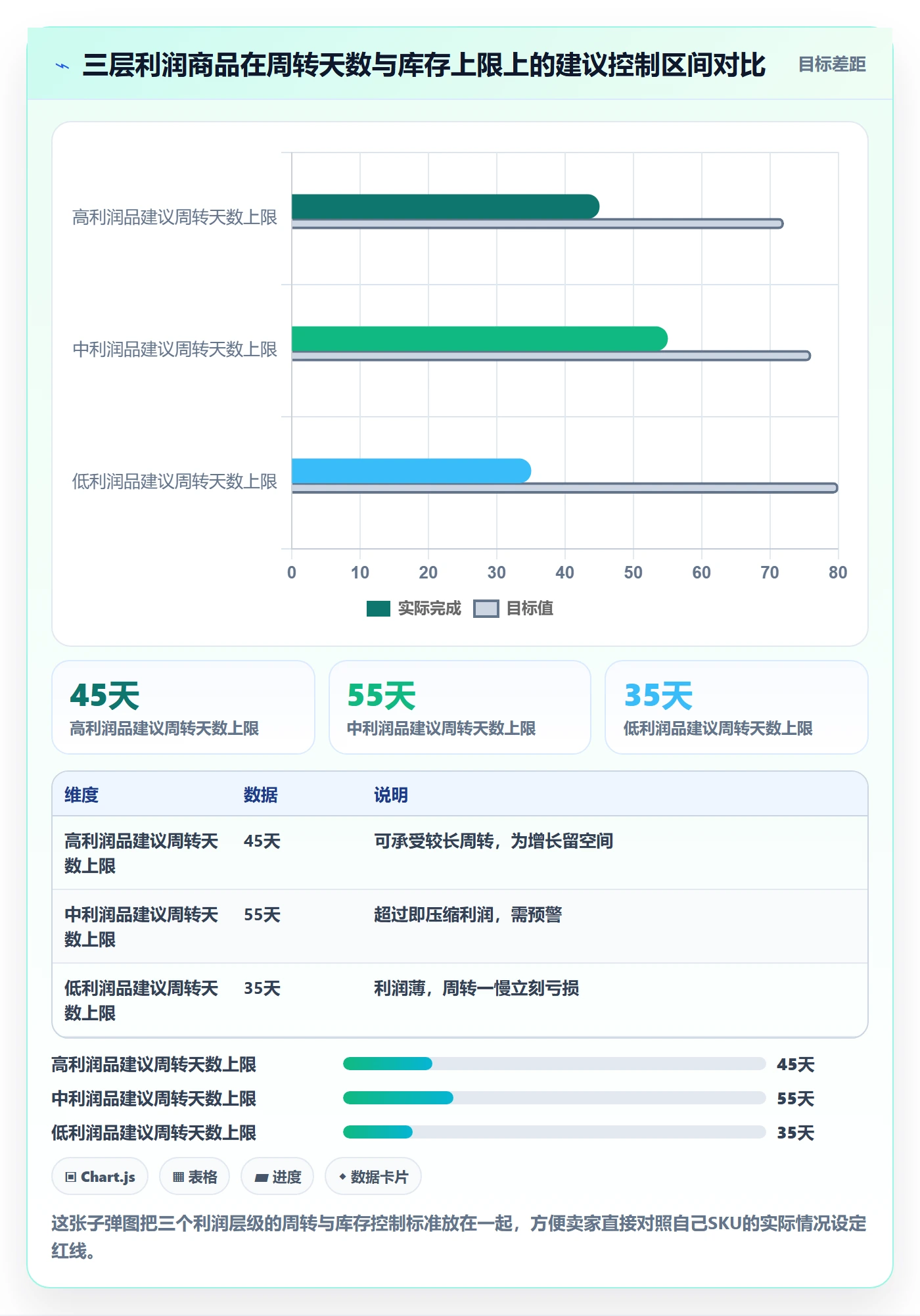 商品分析使用技巧：利润空间对应的海外仓管理方法