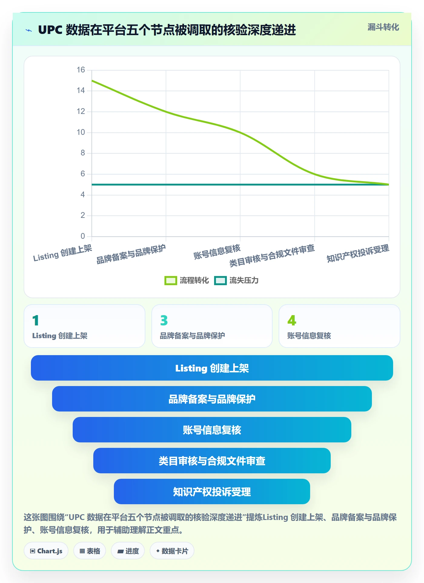 UPC码执行标准：平台审核环节如何体现账号安全