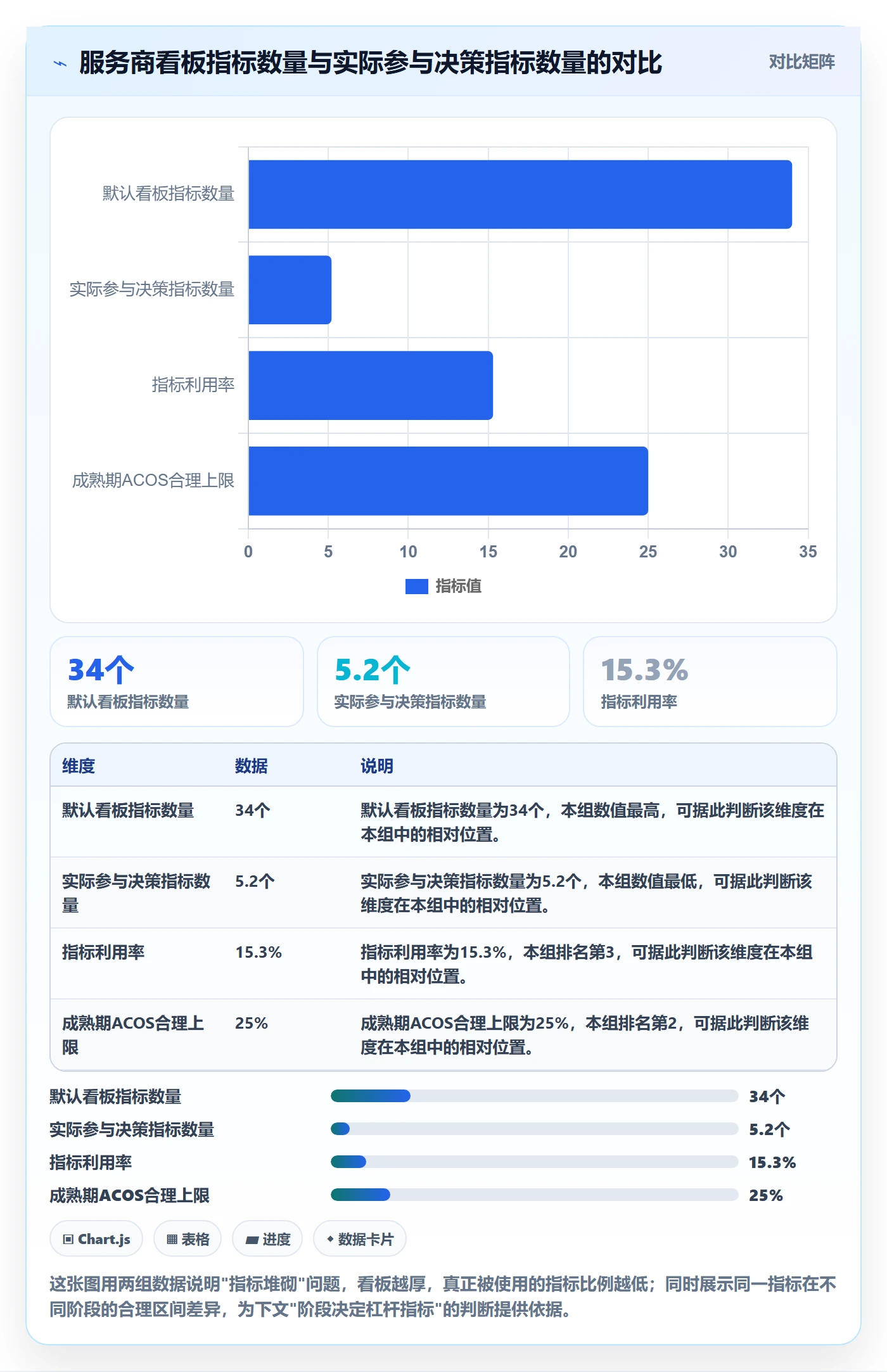 跨境电商一站式服务问题诊断：运营推广如何用指标体系改进