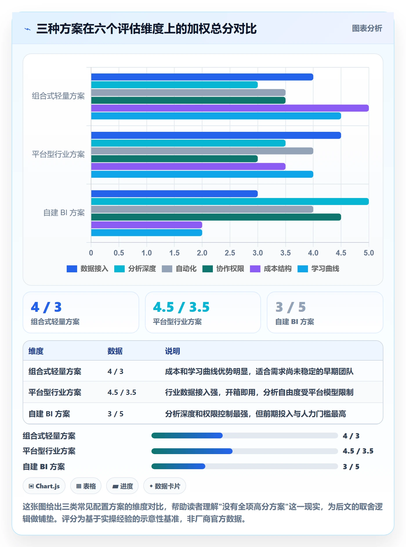 商品分析配置指南：市场需求需要哪些工具对比设置