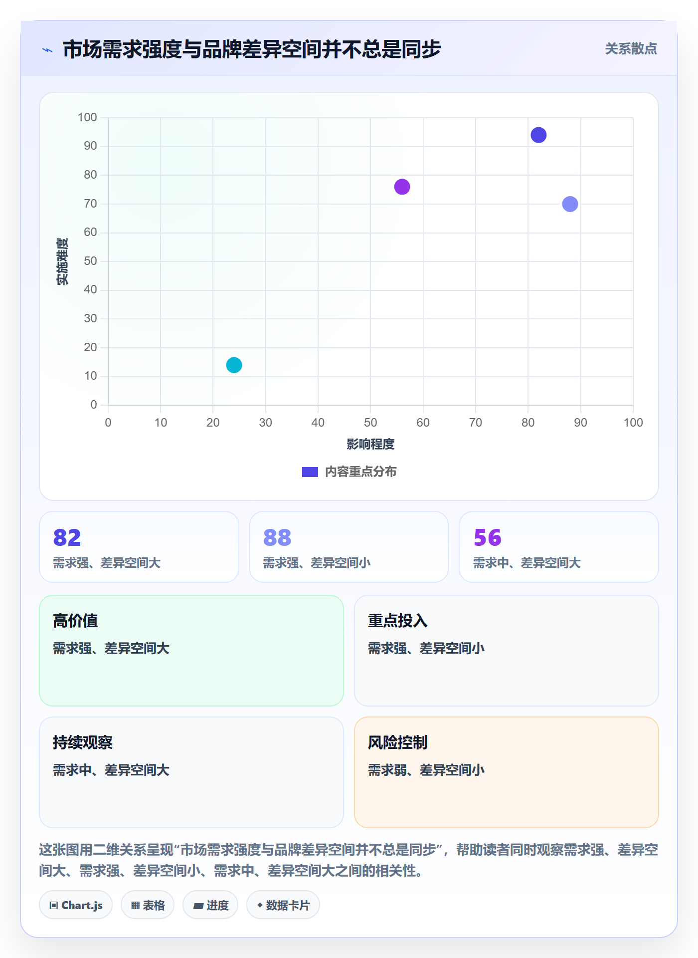跨境电商实践指南：市场选择的品牌建设怎样更有效