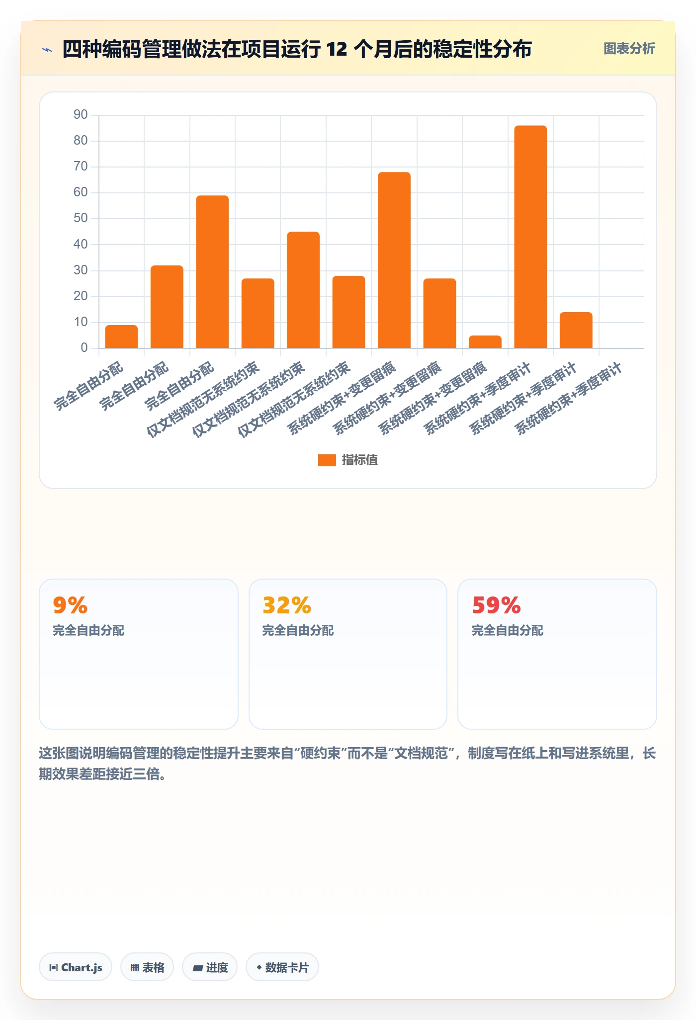 UPC码应用思路：围绕编码规范拆解海外仓管理