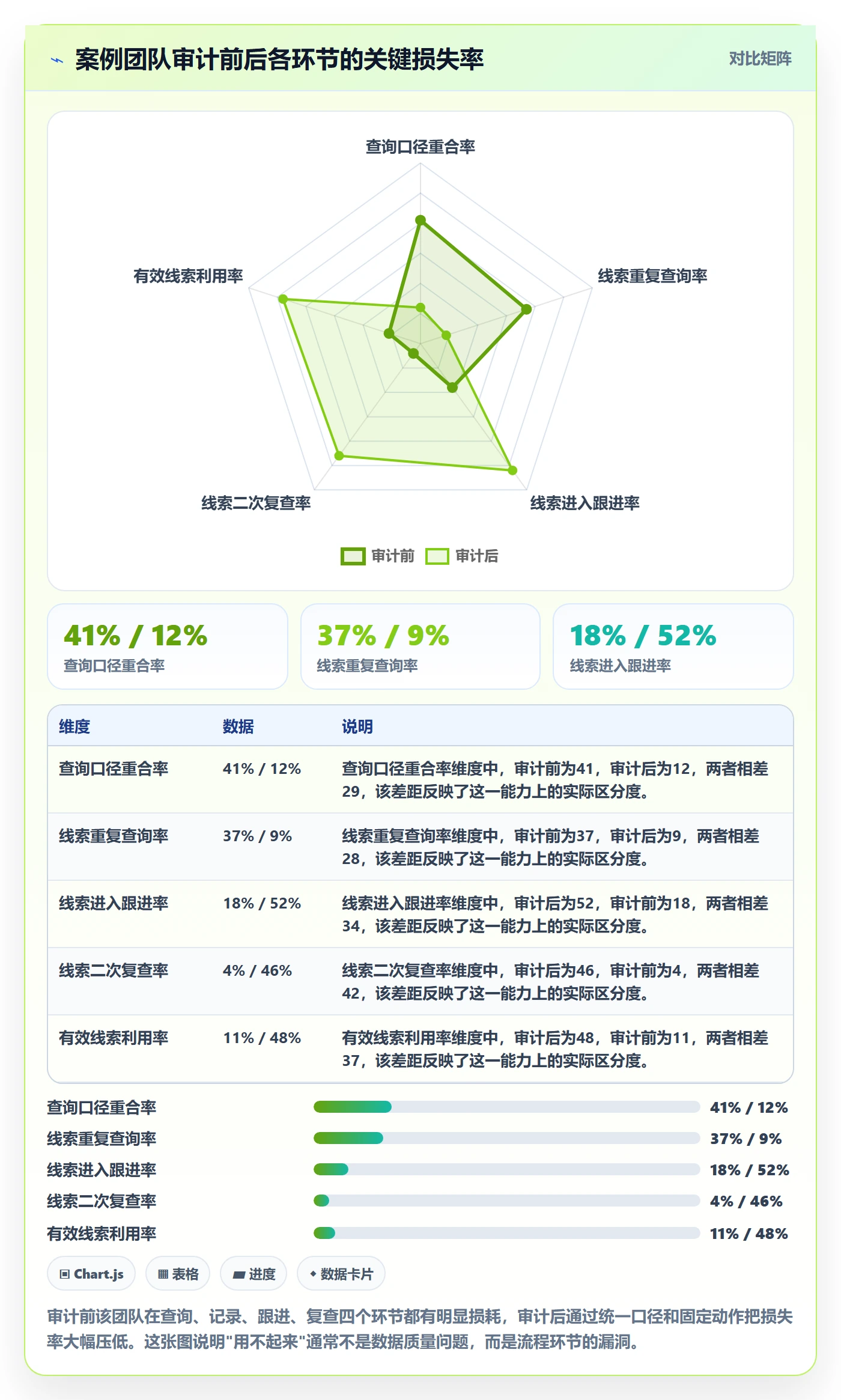 外贸数据分析平台实用方法:围绕海关数据建立标准化管理