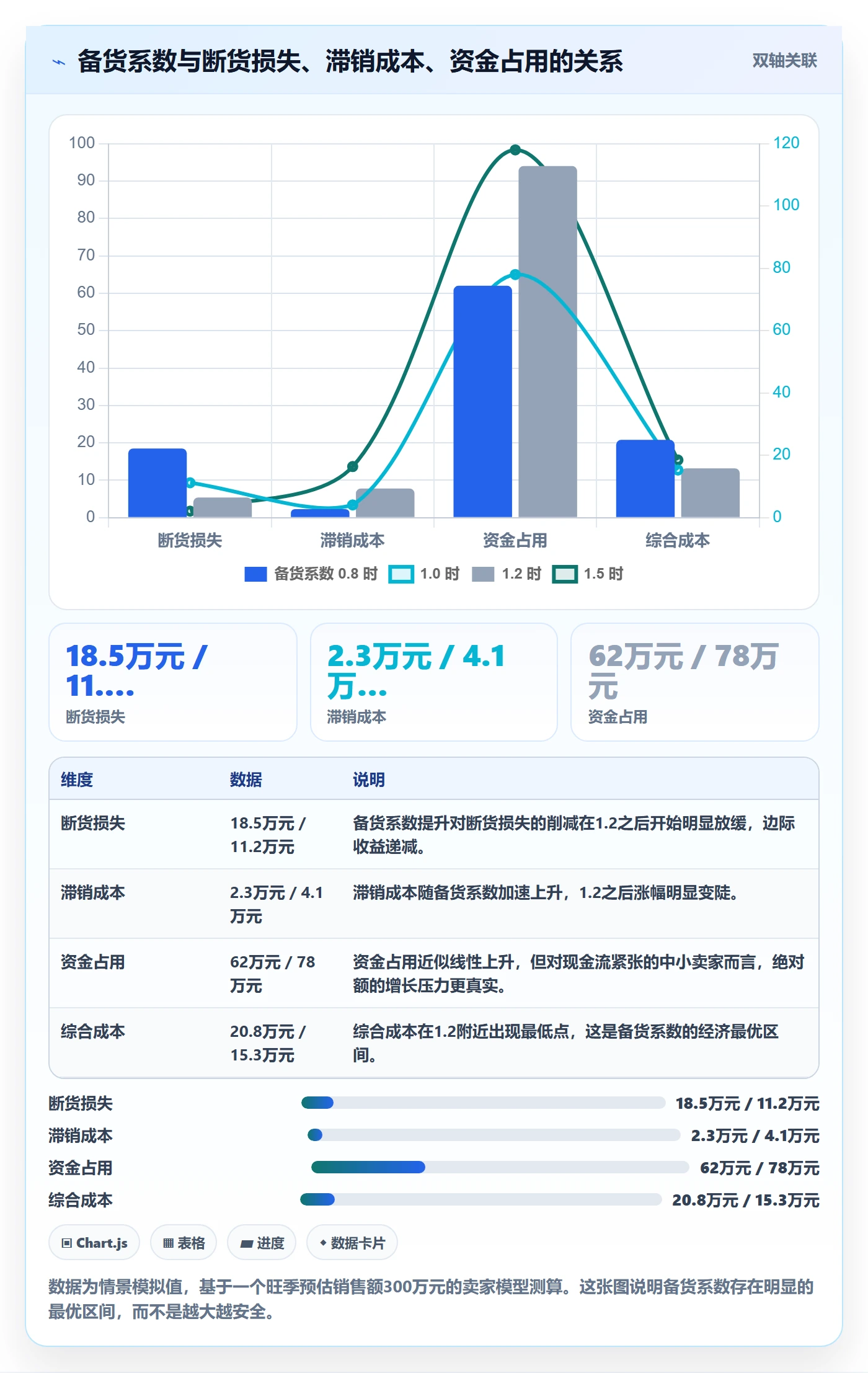 跨境电商运营操作手册：市场调研对应的旺季准备步骤