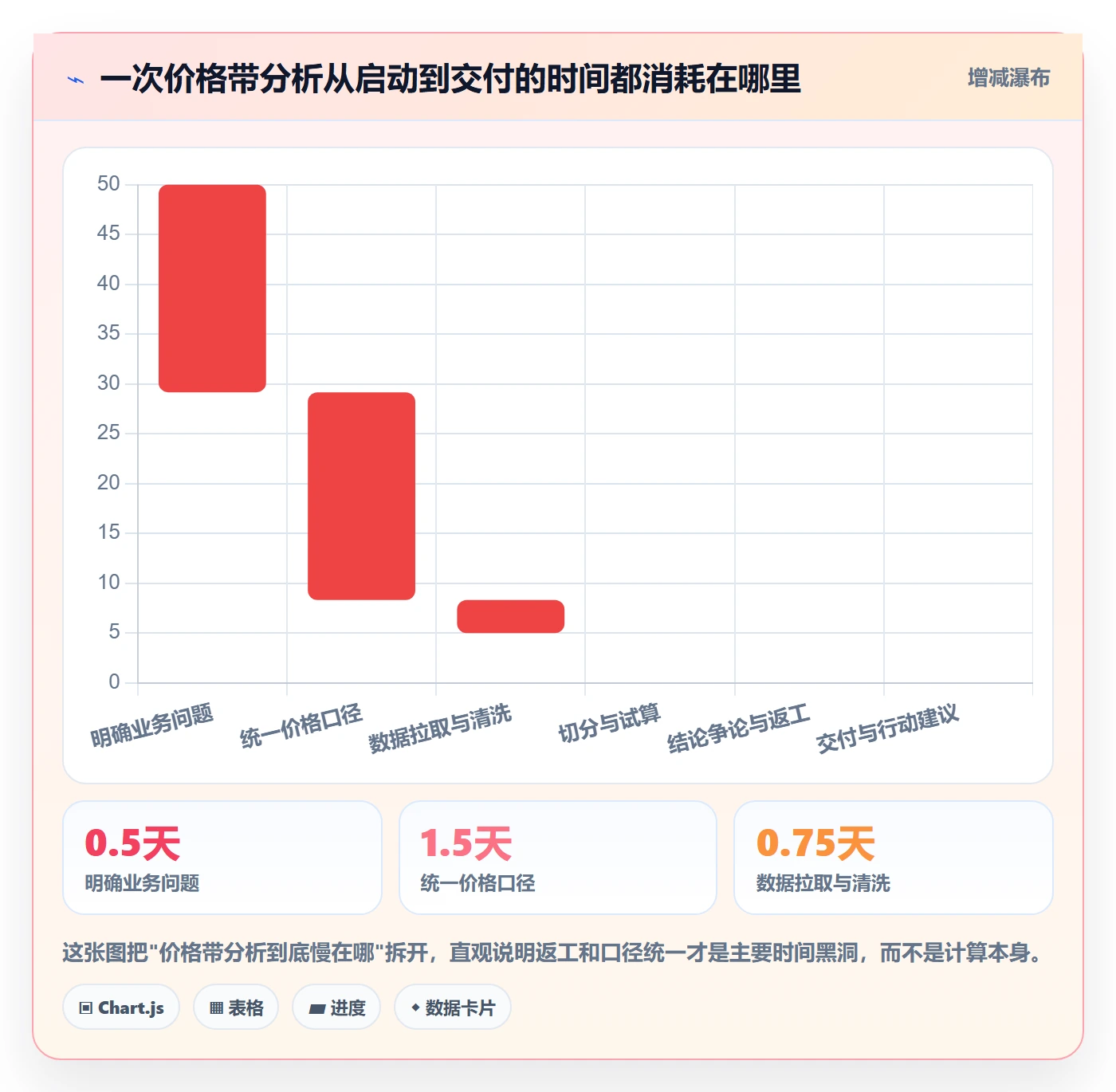 商品分析避坑指南：价格带环节的效率提升要注意什么