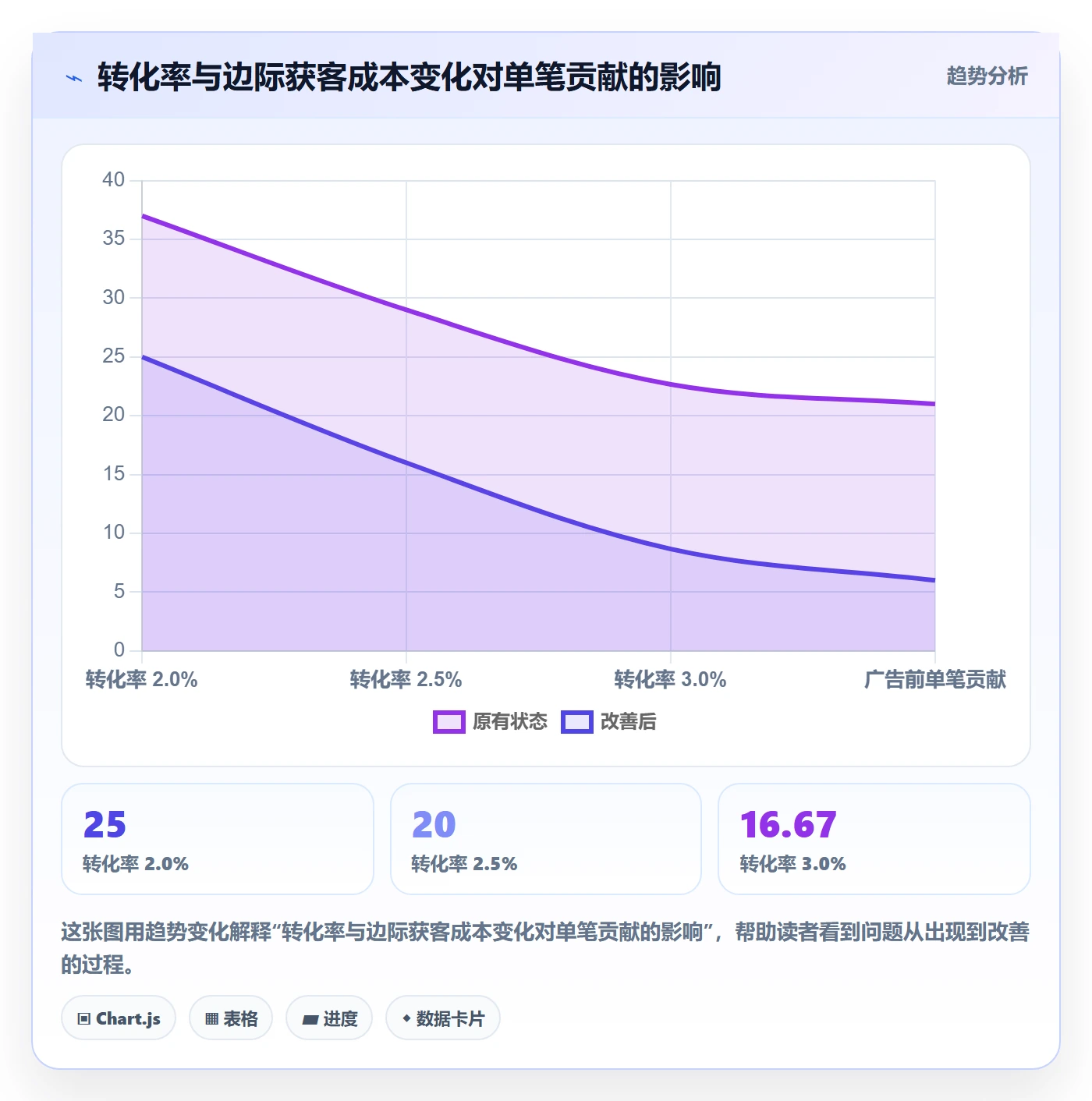 跨境电商决策指南：用标准化管理判断品牌增长方案