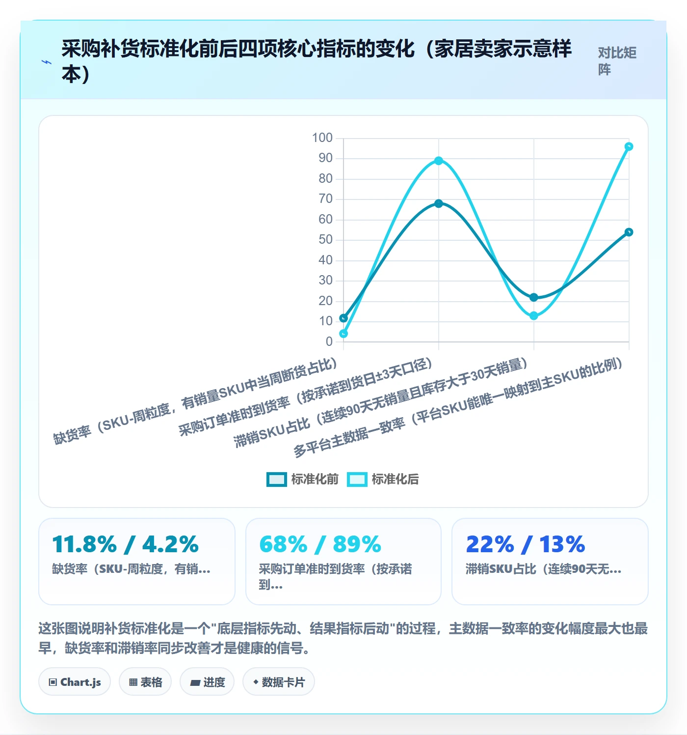 erp跨境电商方案设计：采购补货场景的标准化管理怎么做