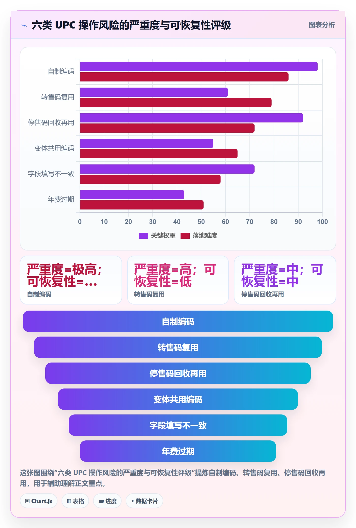 UPC码怎么优化?先从GS1注册的入门指南入手