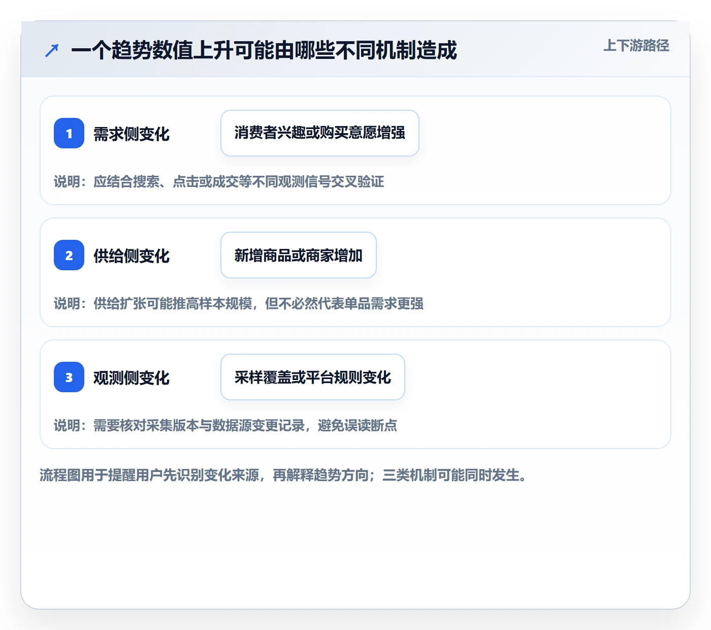 电商数据查询网站方案设计：行业趋势场景的新手避坑怎么做