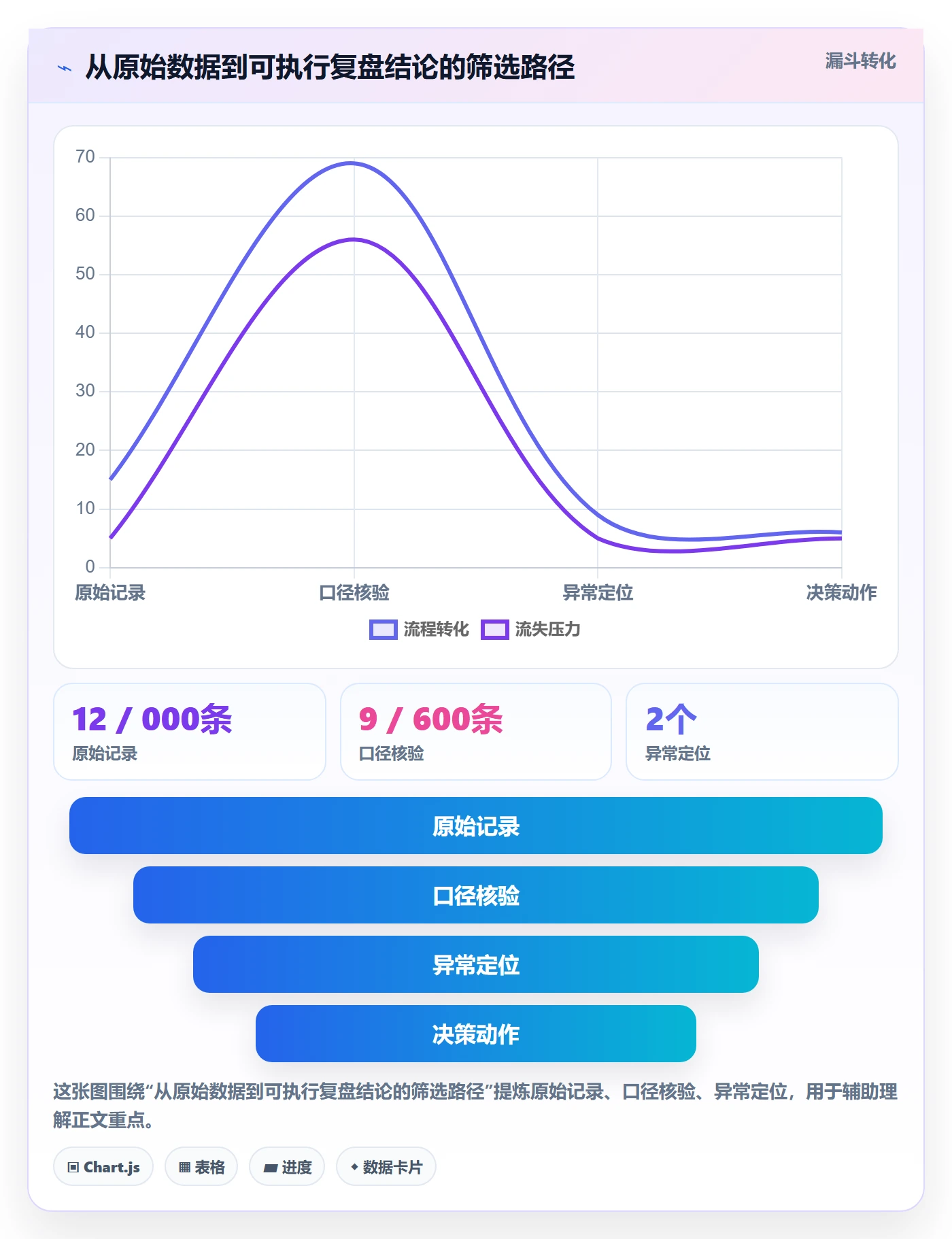 temu怎么管？以半托管模式为核心的数据复盘方案