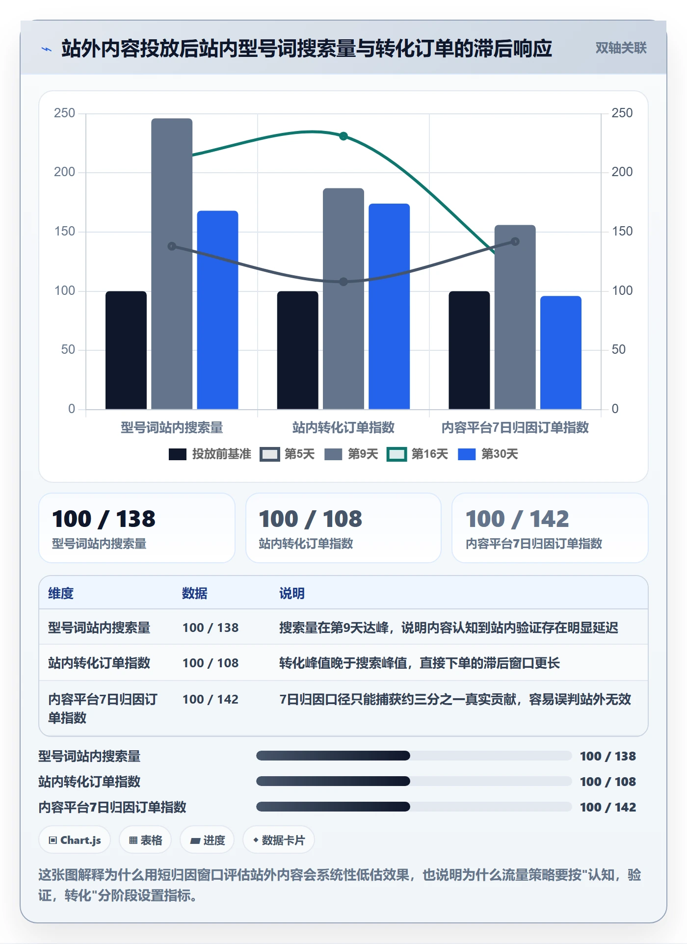 跨境电商运营进阶课：围绕流量获取完善增长策略