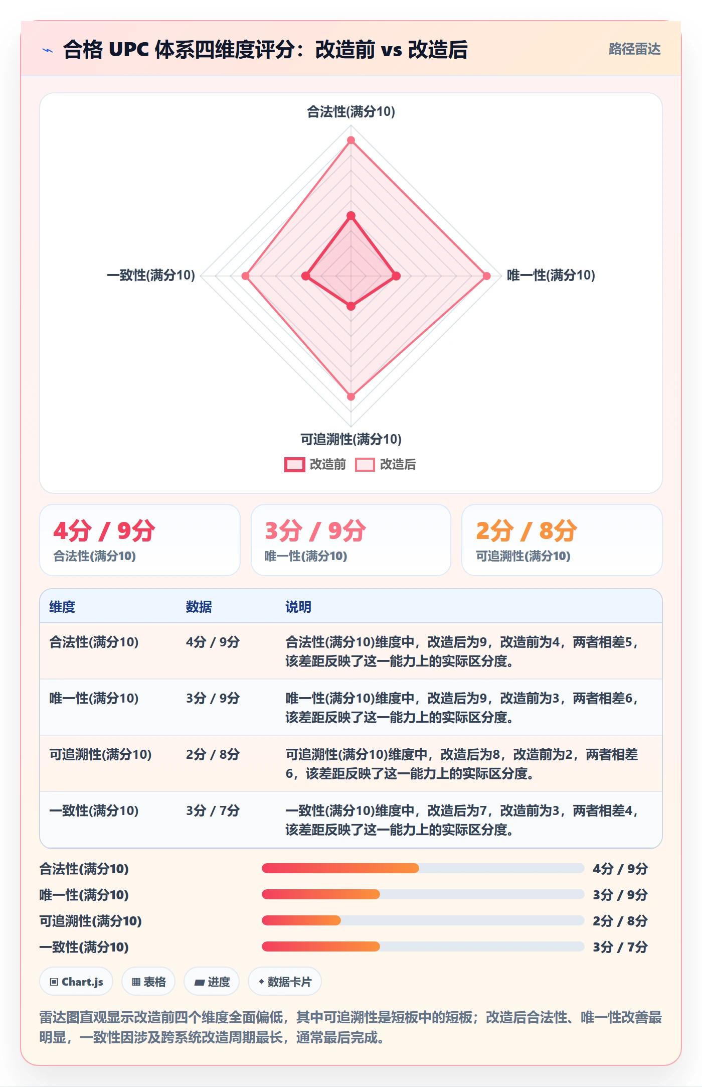 UPC码改造重点：从豁免申请推进店群管理