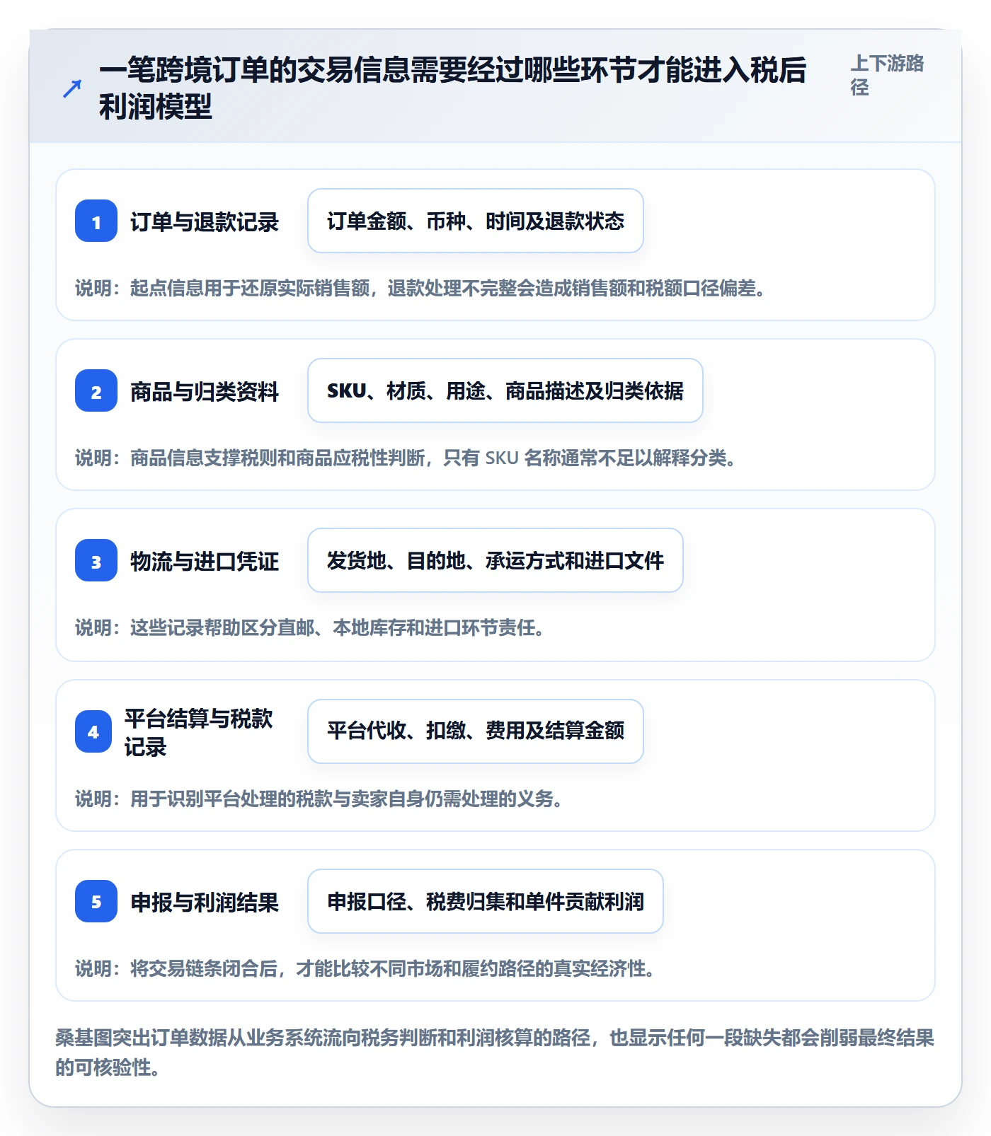 跨境电商管理模板：围绕税务合规开展选品策略