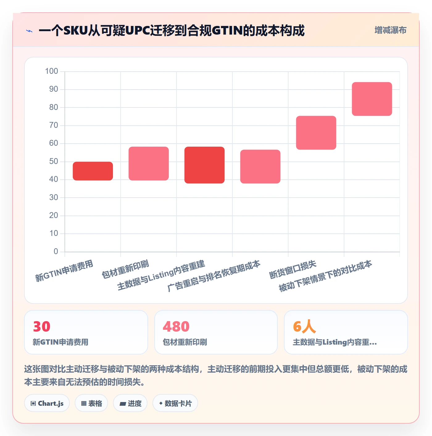 UPC码配置指南：平台审核需要哪些供应链协同设置