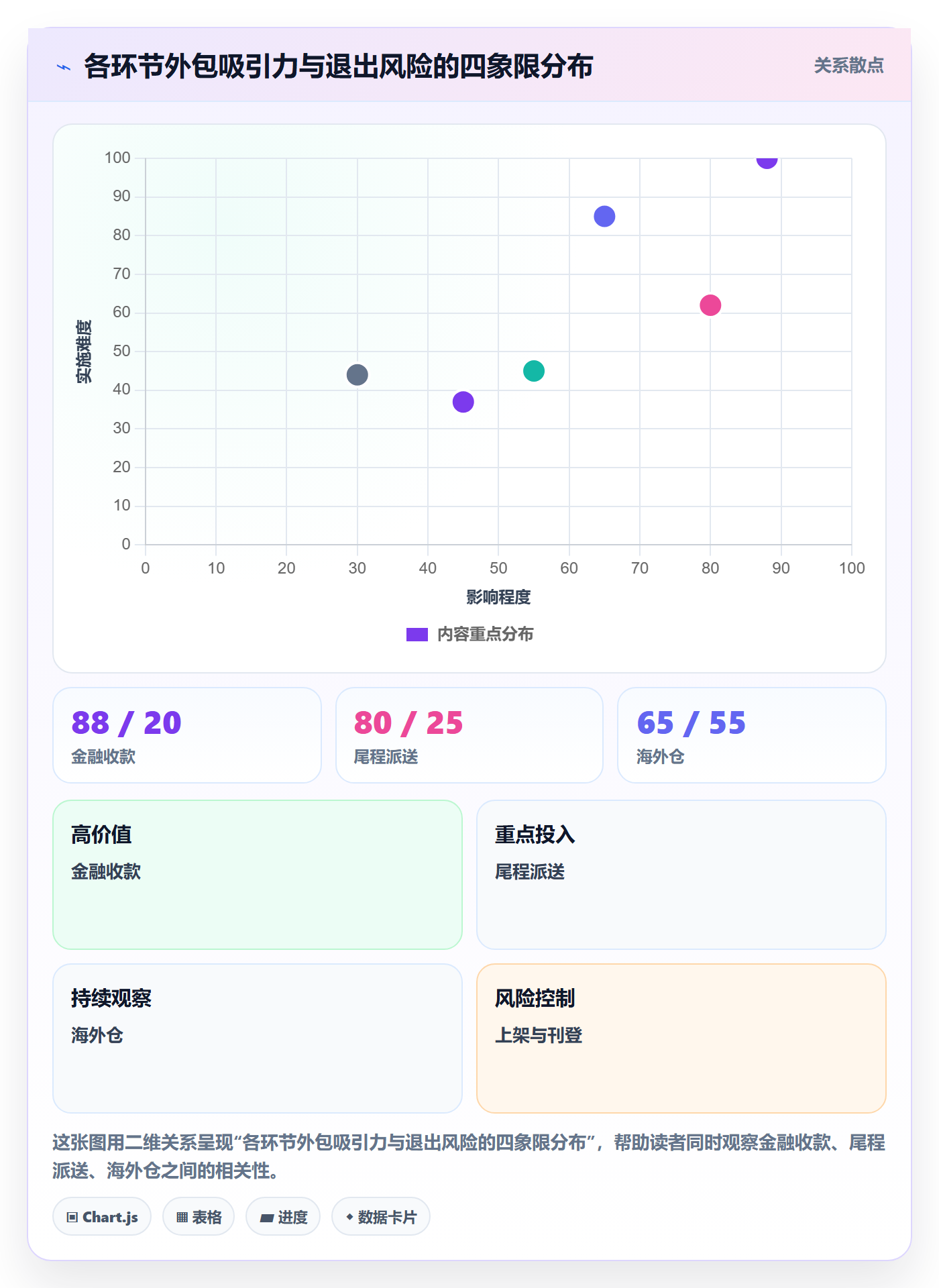 跨境电商一站式服务应用思路：围绕平台入驻拆解成本控制