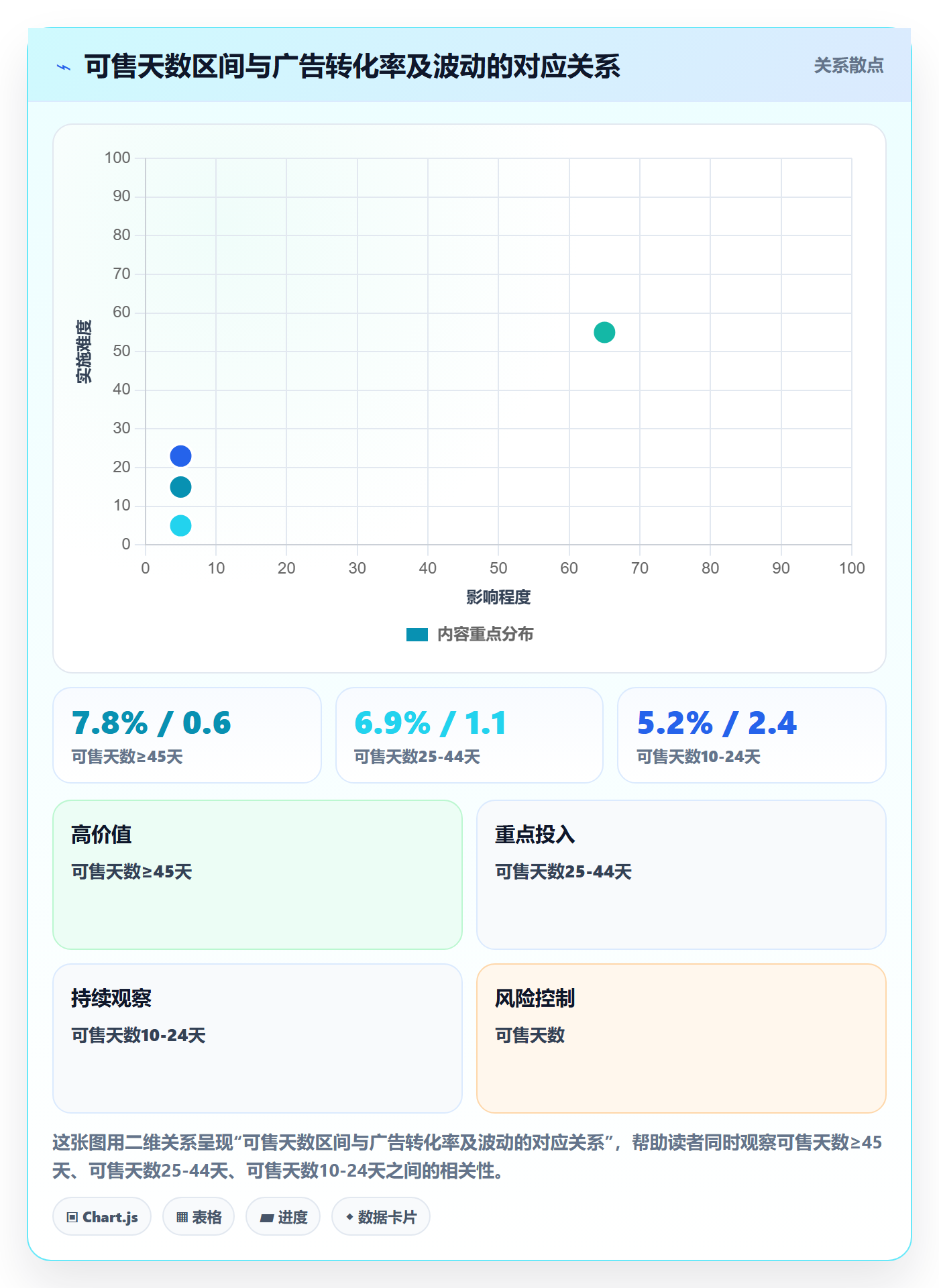 跨境电商运营业务拆解：库存计划为什么影响案例拆解