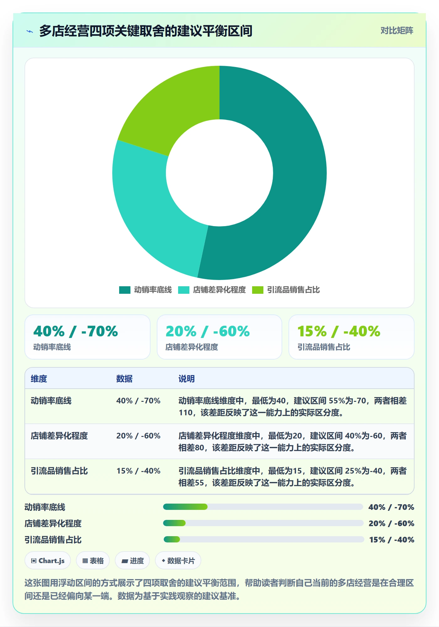 商品分析实用方法：围绕组合优化建立多店经营