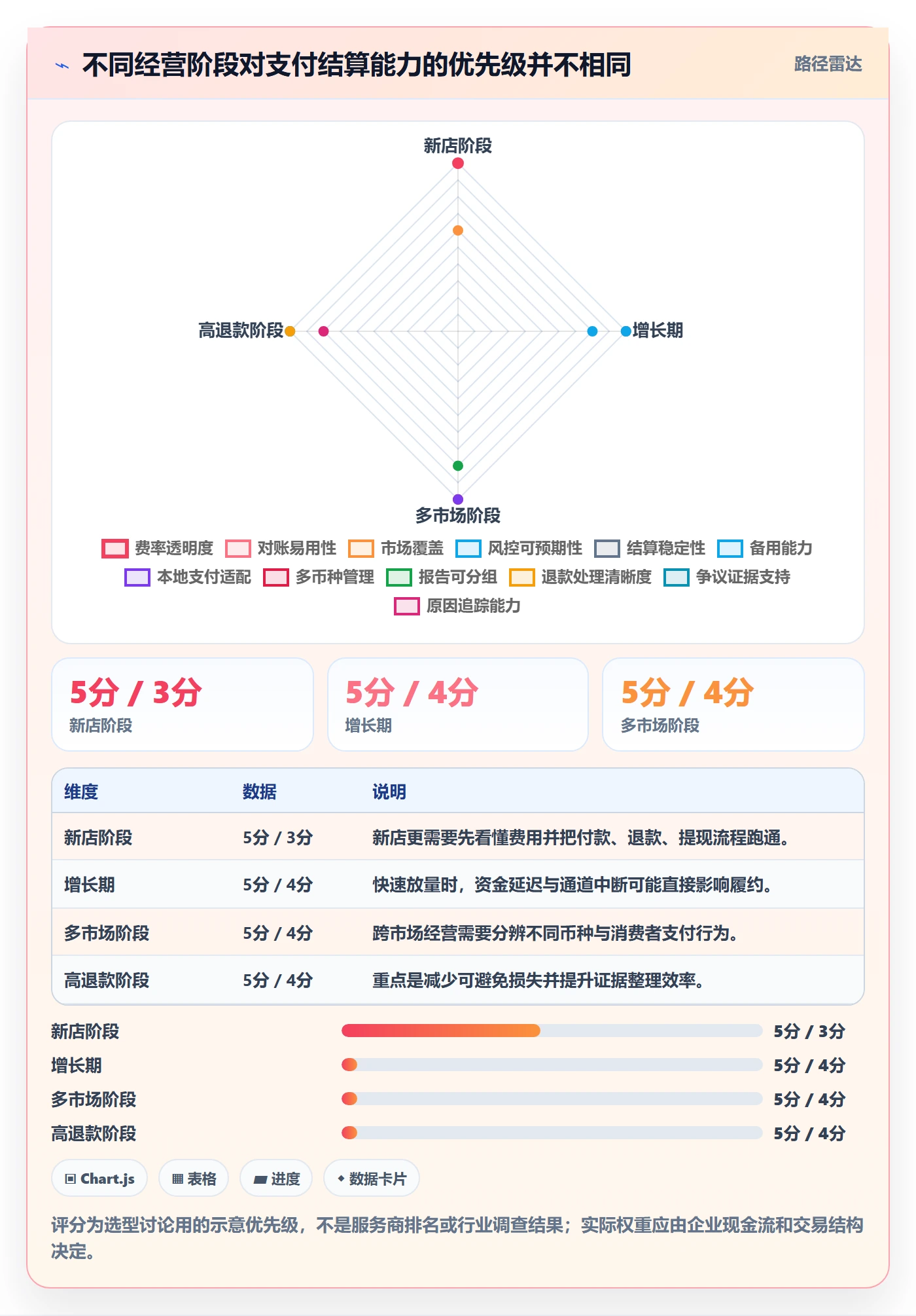 跨境电商决策指南：用新手避坑判断支付结算方案