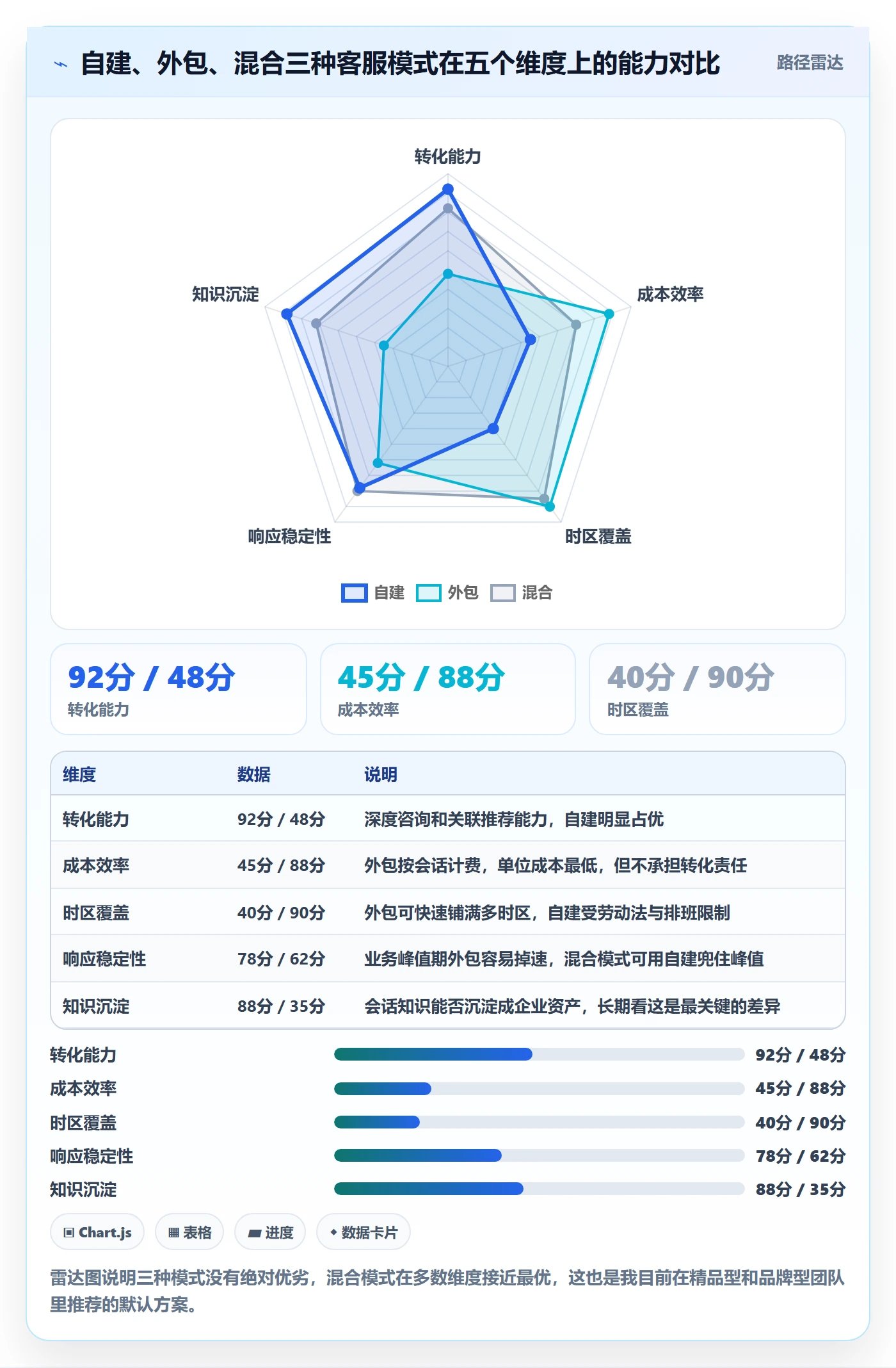 跨境电商运营怎么管？以流量获取为核心的客户服务方案