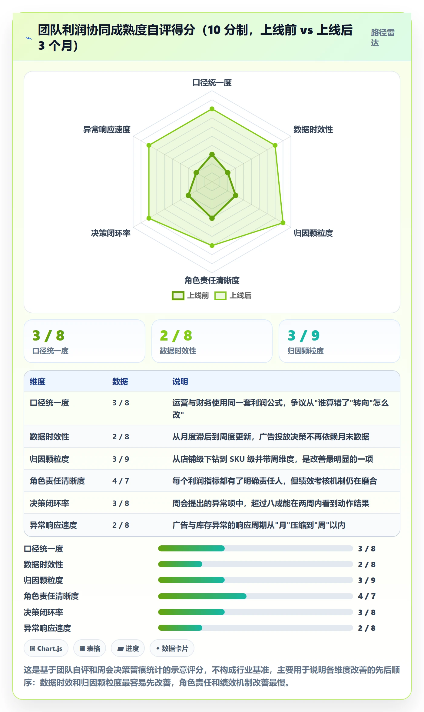 亚马逊软件运营框架：把利润核算纳入团队协同