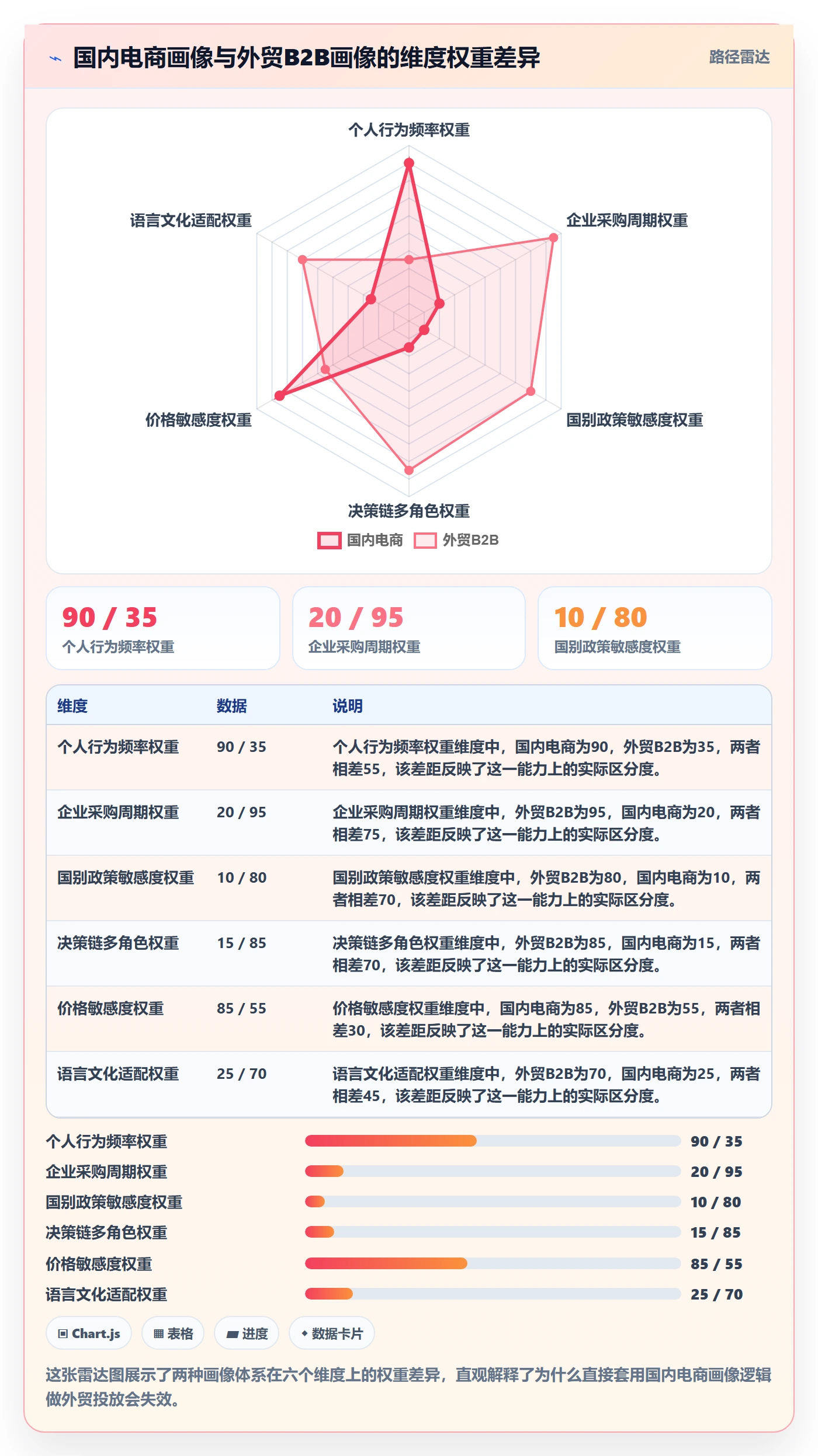 外贸数据分析平台业务拆解：客户画像为什么影响广告投放