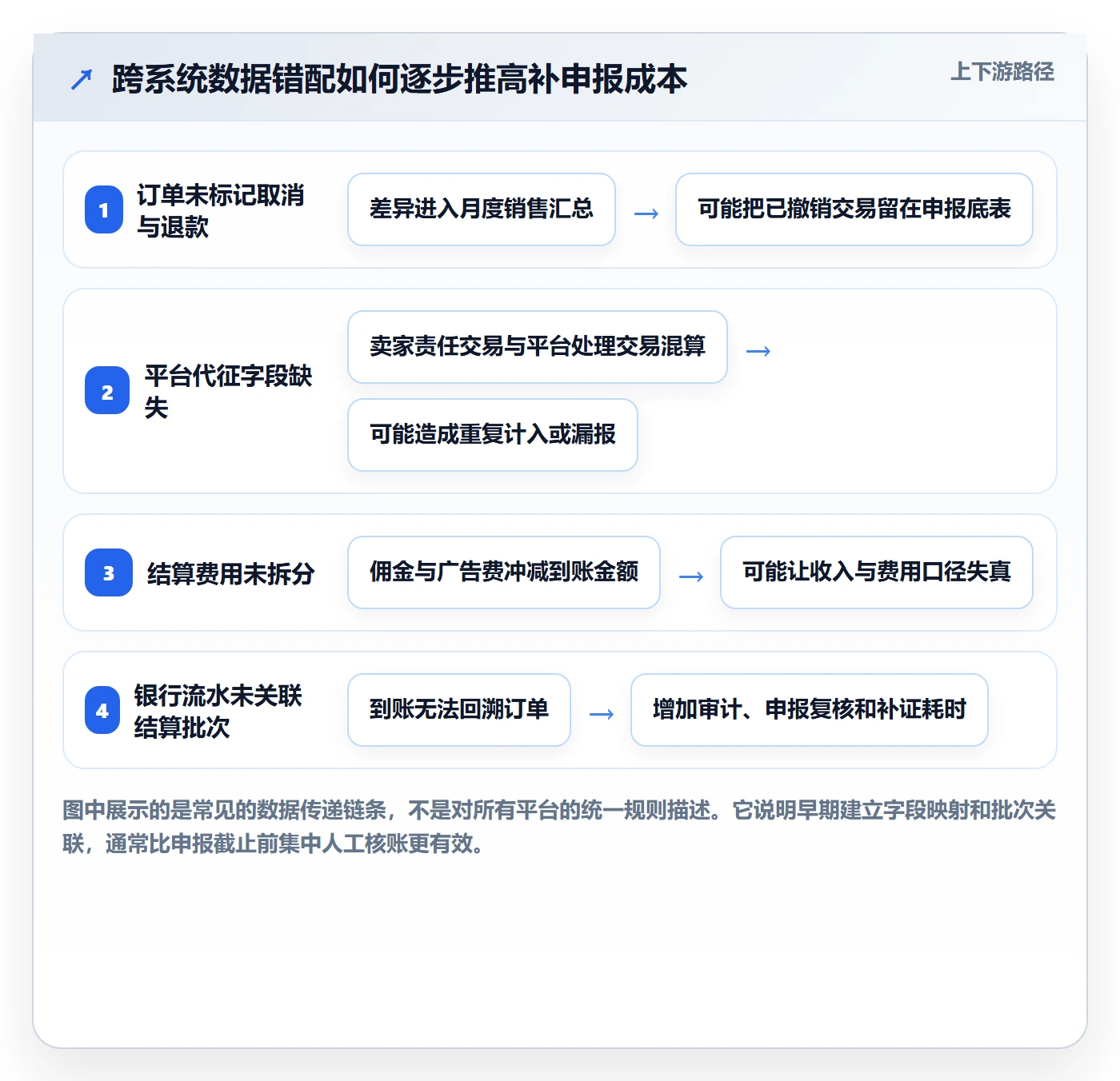 跨境电商增长策略：税务合规从哪里开始