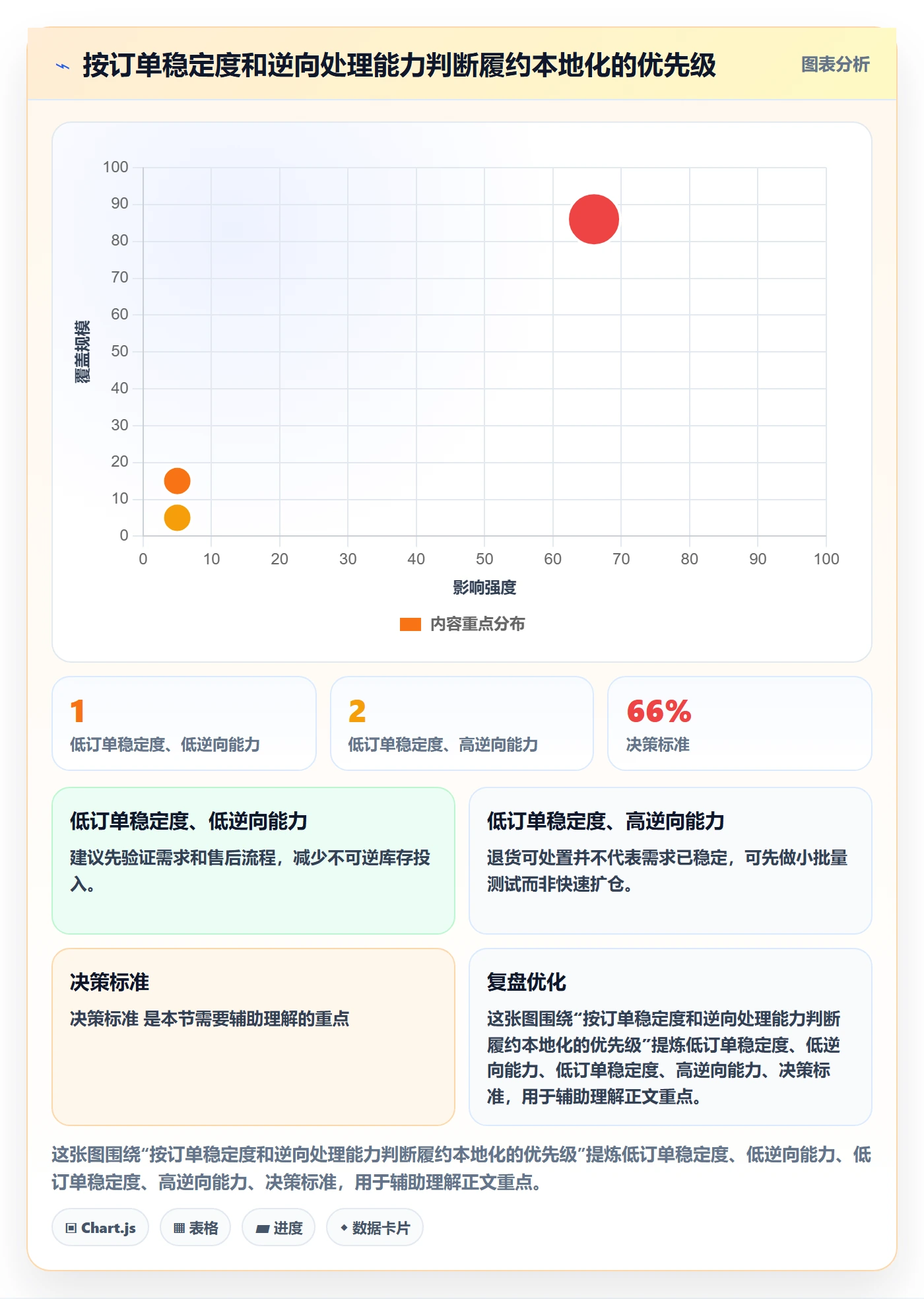 temu从0到1：履约物流的本地化运营与操作要点