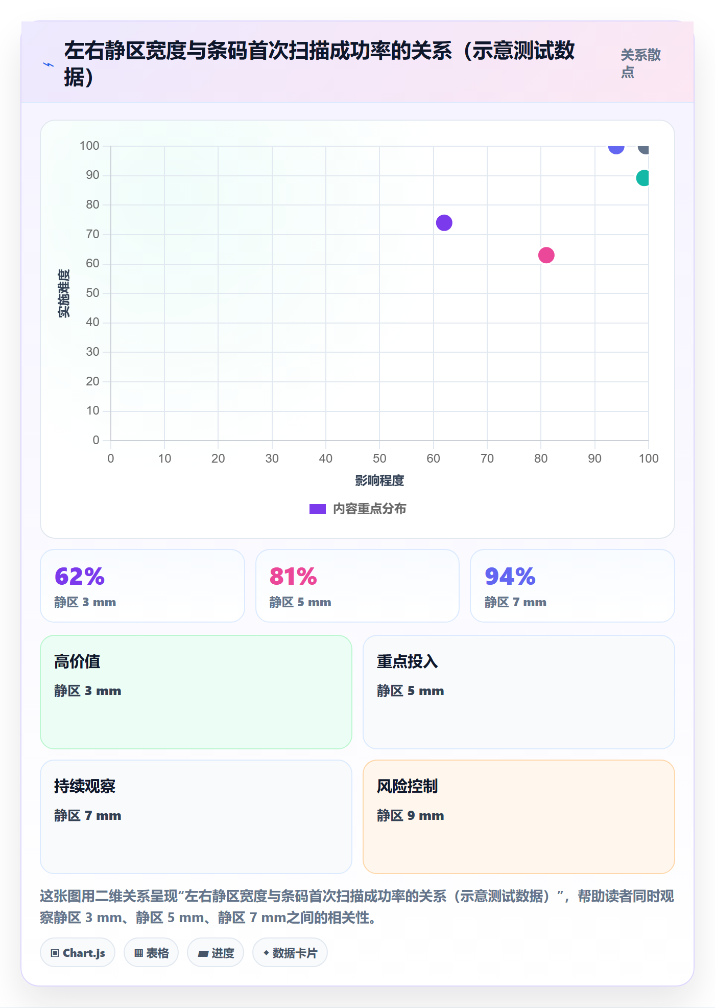 UPC码怎么用？编码规范场景下的客户服务拆解