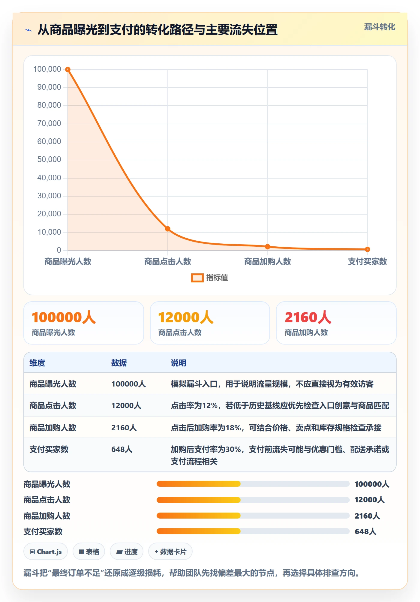 电商数据查询网站怎么用？流量分析场景下的旺季准备拆解