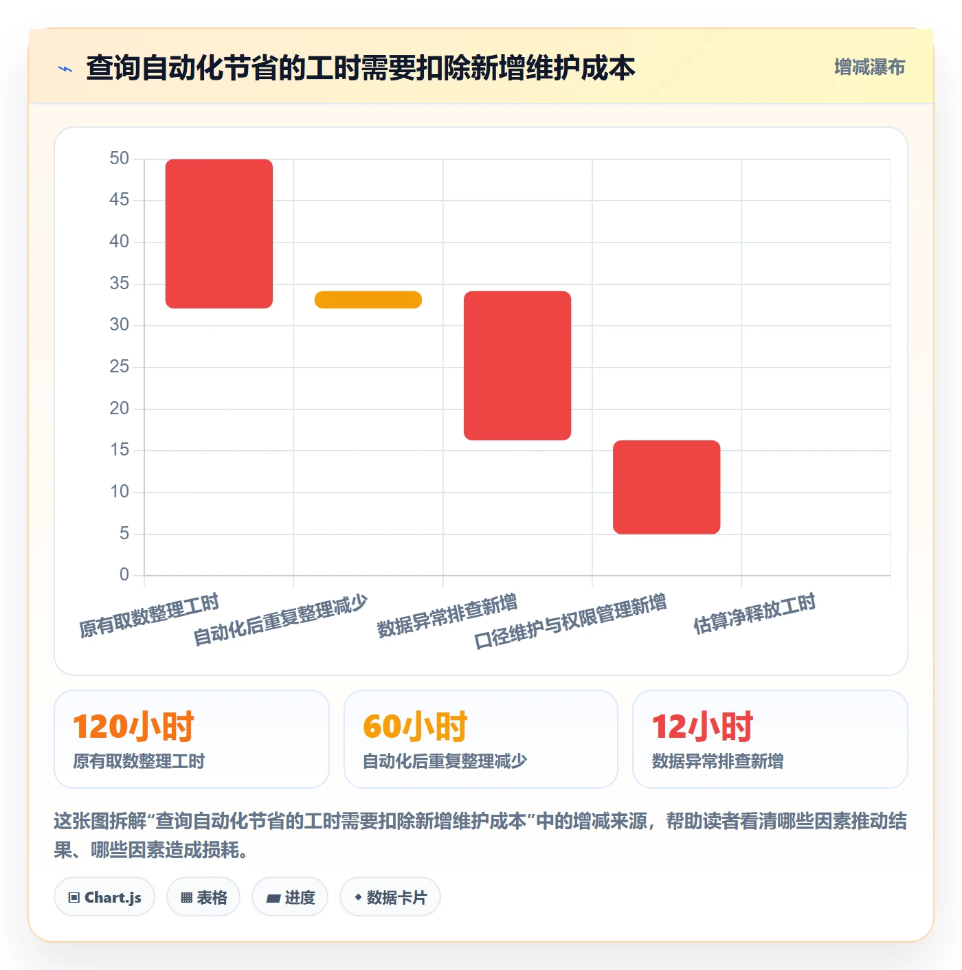 电商数据查询网站怎么落地？从关键词搜索讲清自动化方案