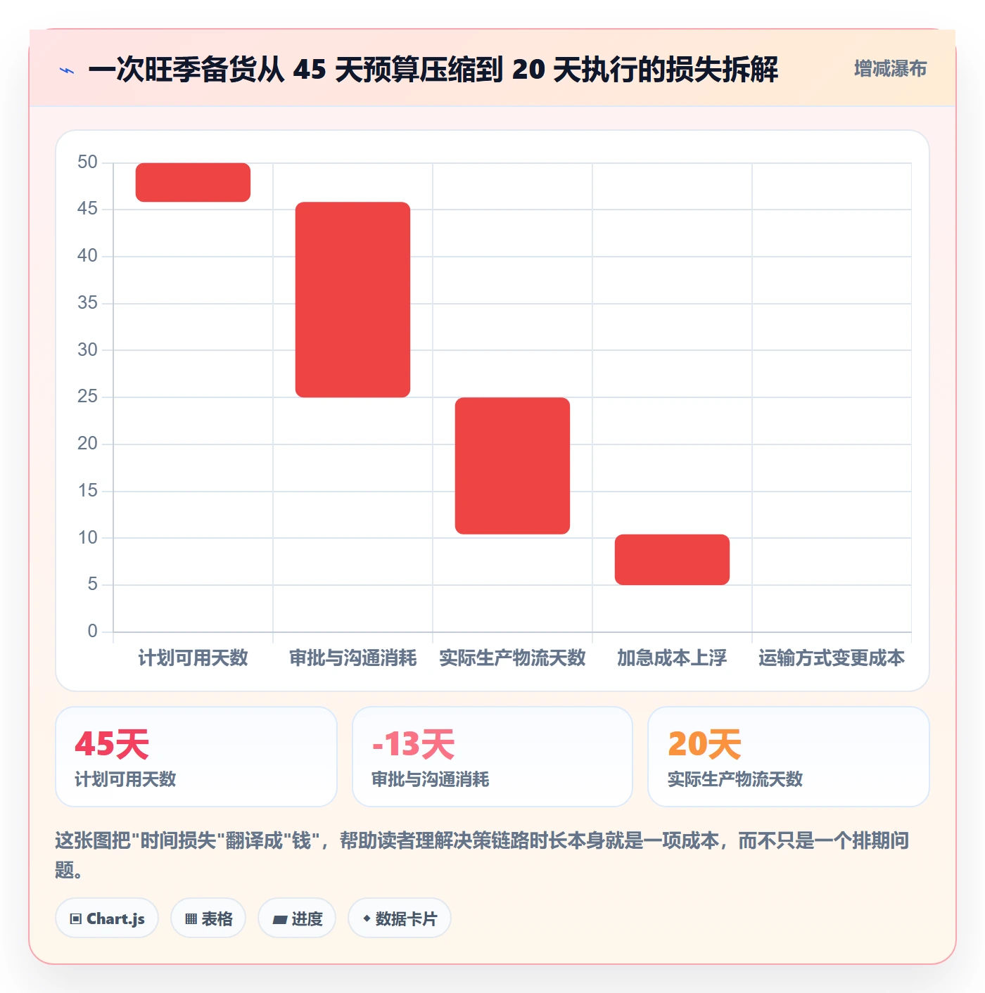 跨境电商运营优化清单：库存计划与团队协同的关键动作