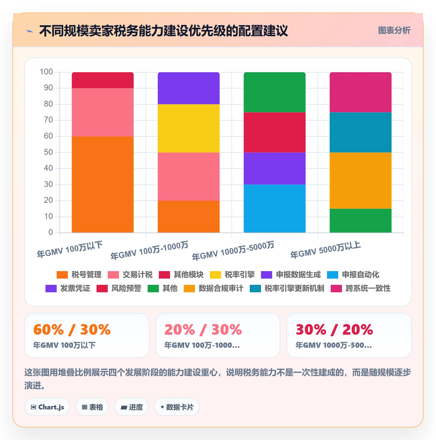 跨境电商一站式服务能力清单：系统搭建需要覆盖哪些税务合规事项