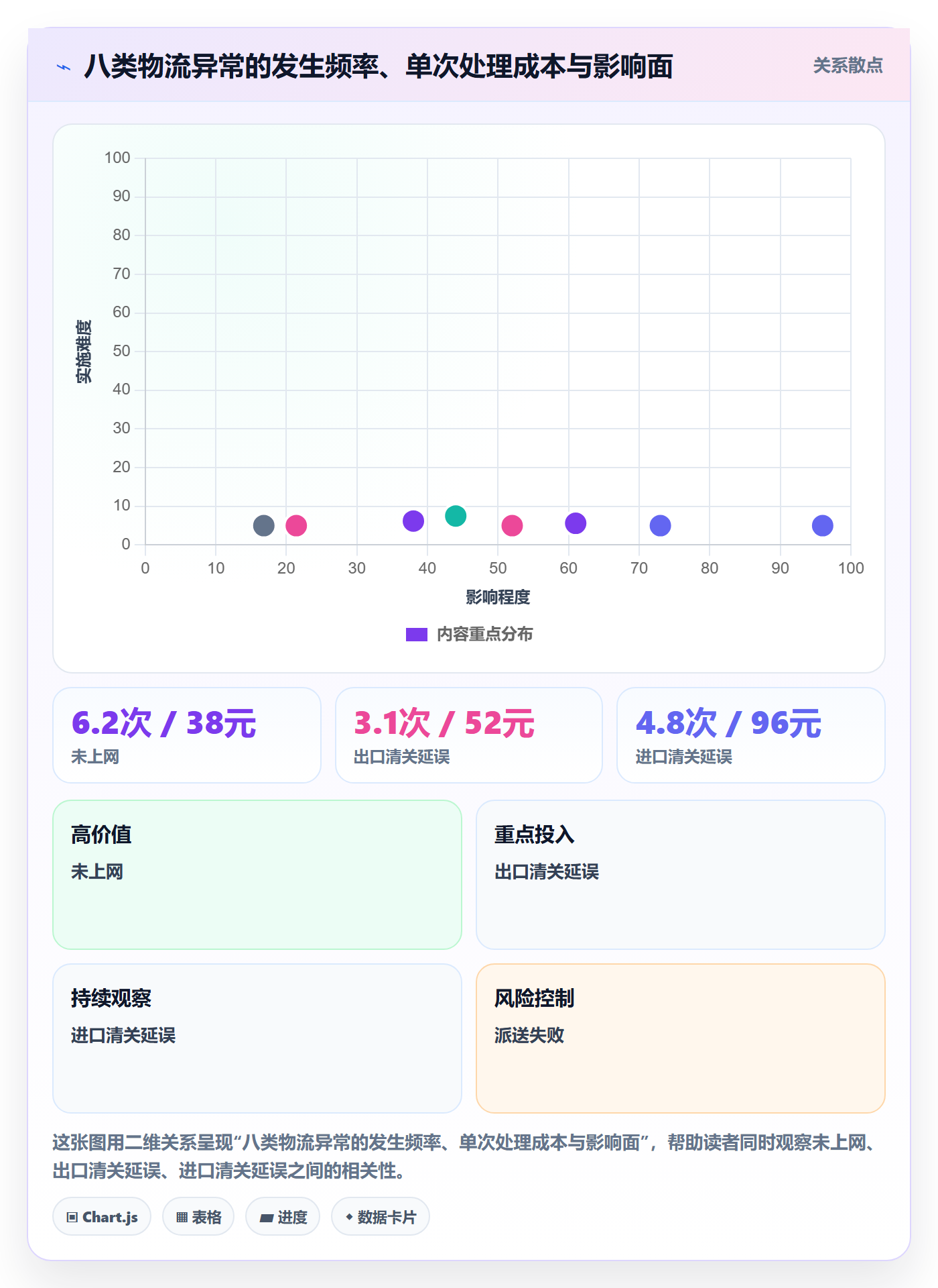 想做好erp跨境电商，先掌握客户服务中的物流对接