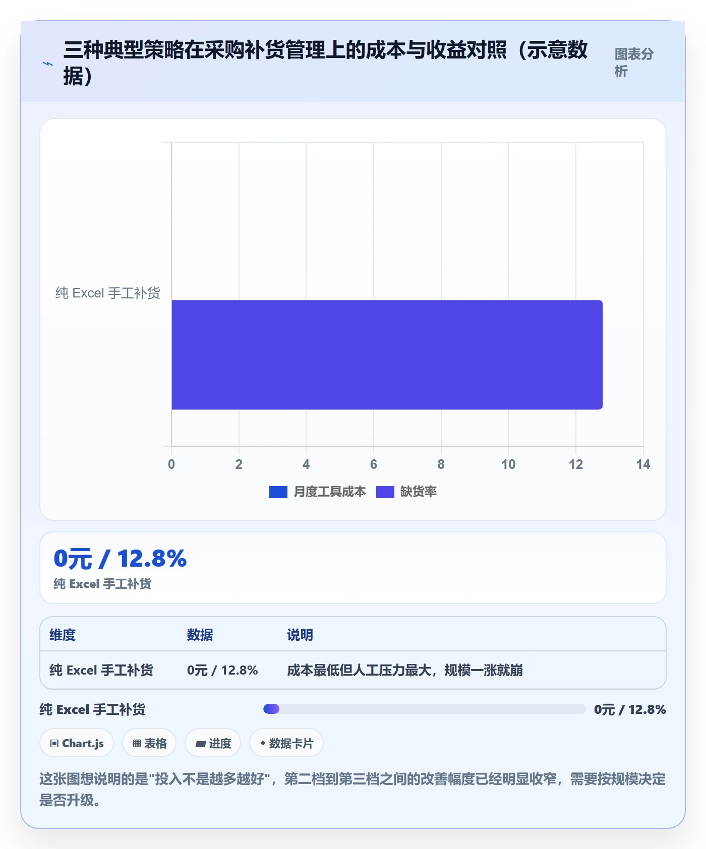 erp跨境电商实战复盘：从采购补货验证日常管理效果
