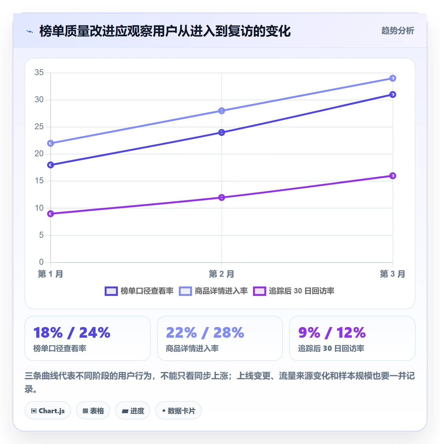 想做好电商数据查询网站，先掌握进阶玩法中的平台榜单