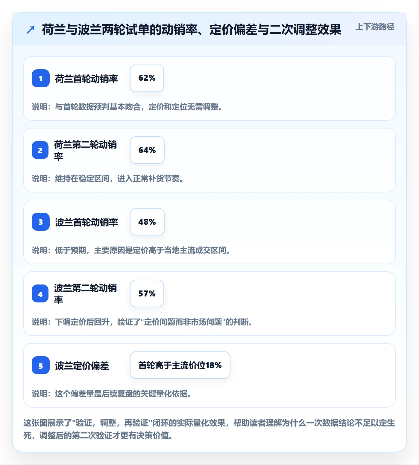 外贸数据分析平台实战复盘：从国家市场验证选品策略效果