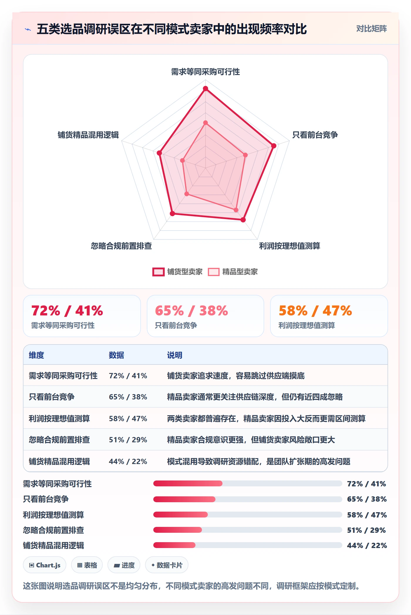 想做好跨境电商一站式服务，先掌握市场调研中的选品采购