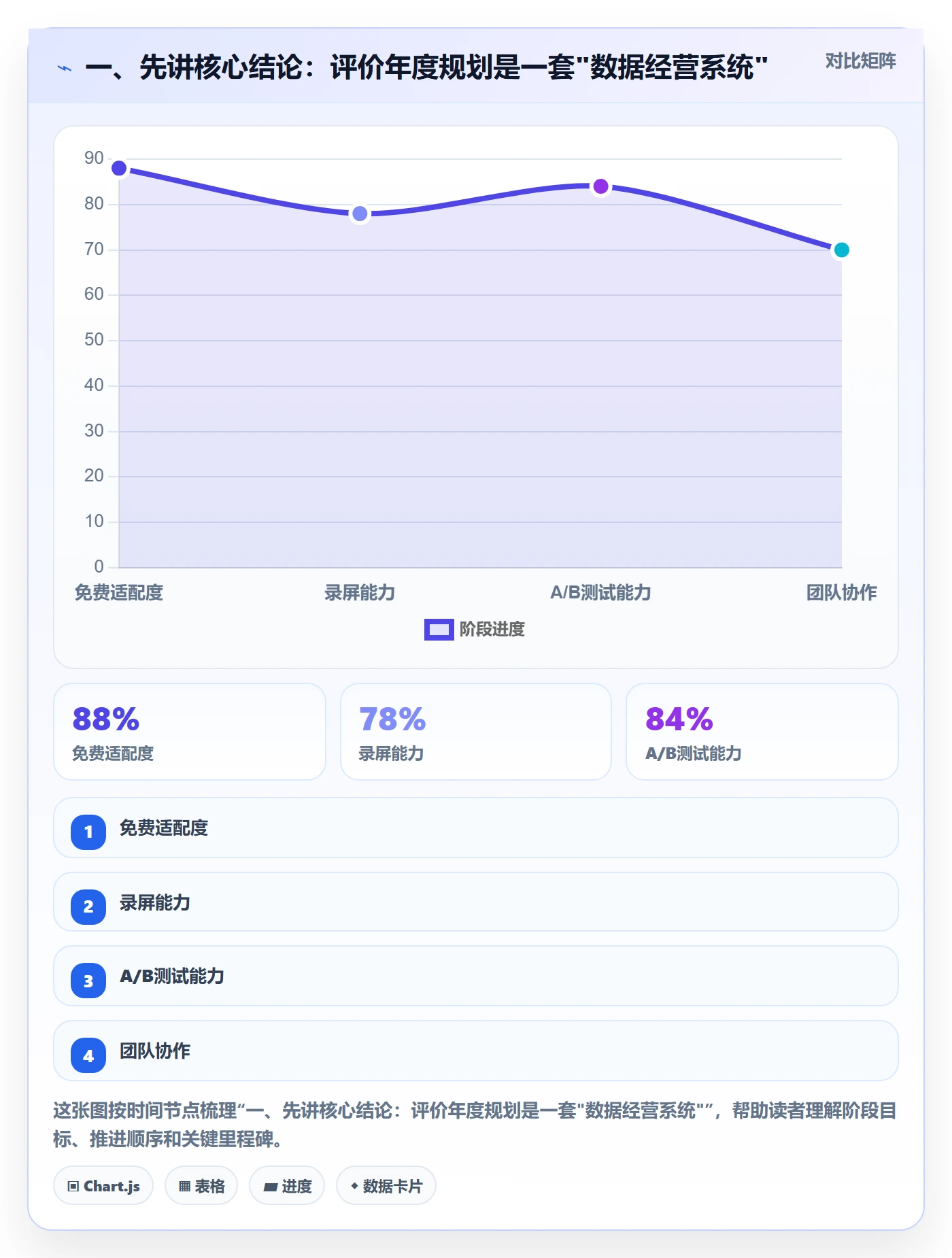 一、先讲核心结论：评价年度规划是一套"数据经营系统"