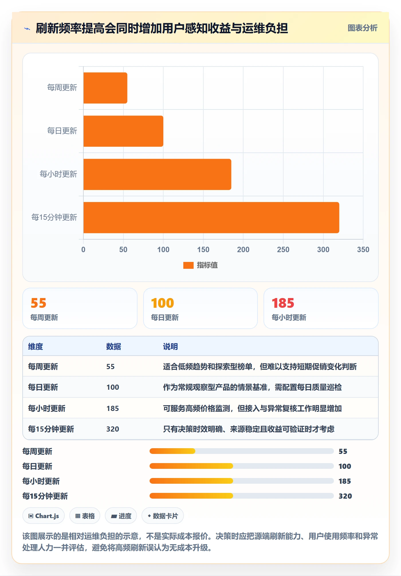 电商数据查询网站怎么落地？从平台榜单讲清风险排查