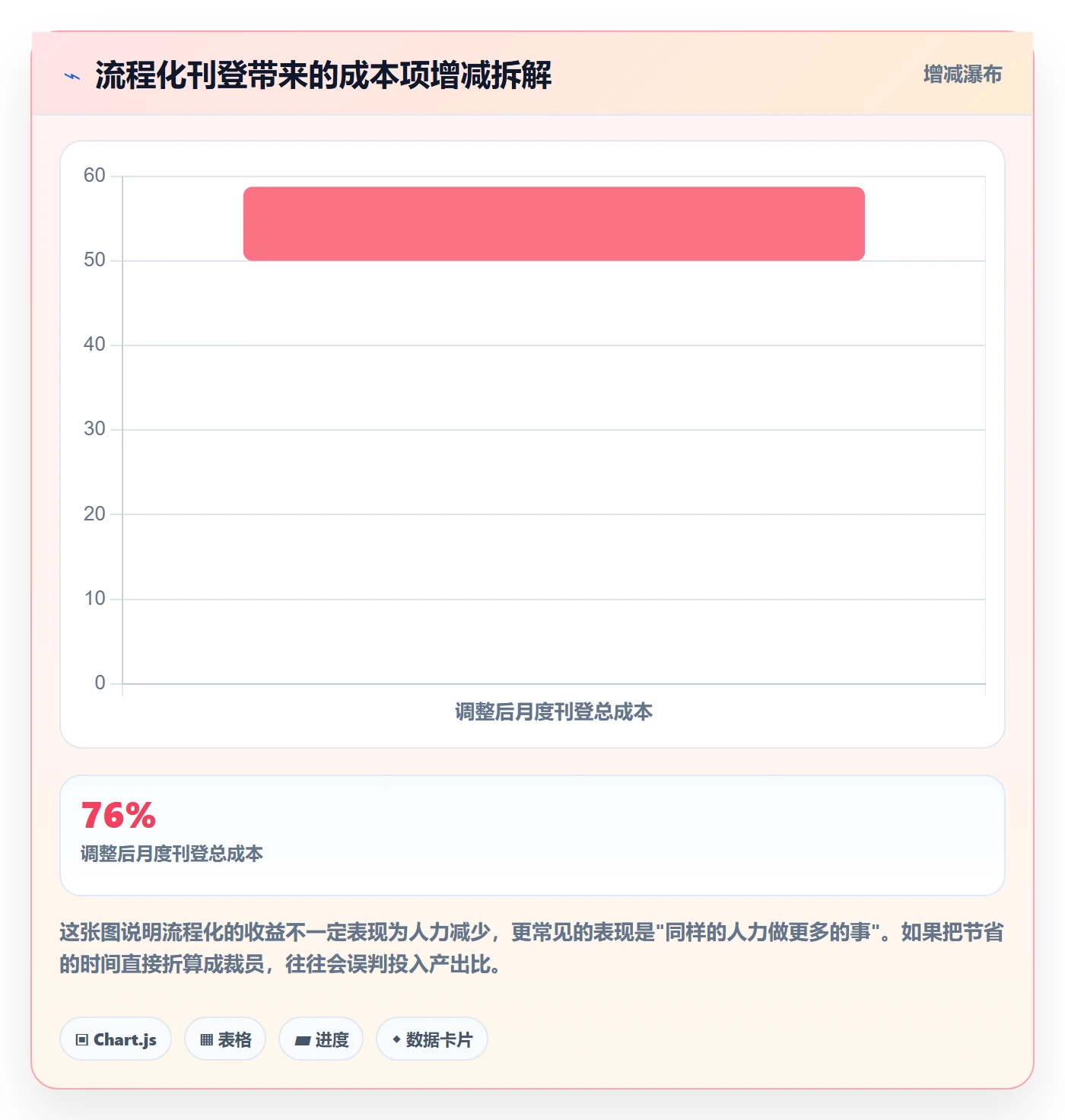 erp跨境电商实用方法：围绕多平台刊登建立效率提升