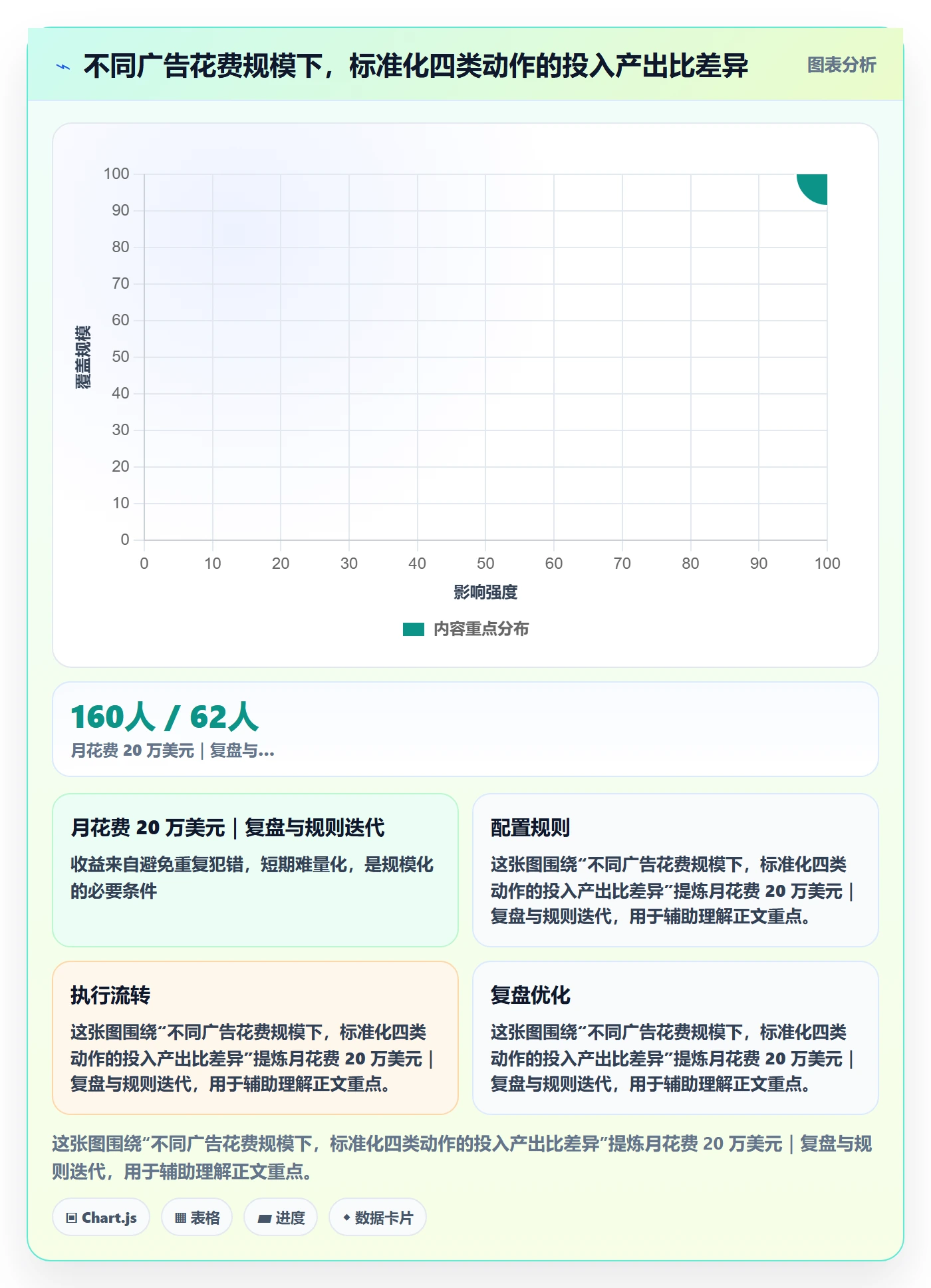 亚马逊软件执行标准:广告管理环节如何体现标准化管理