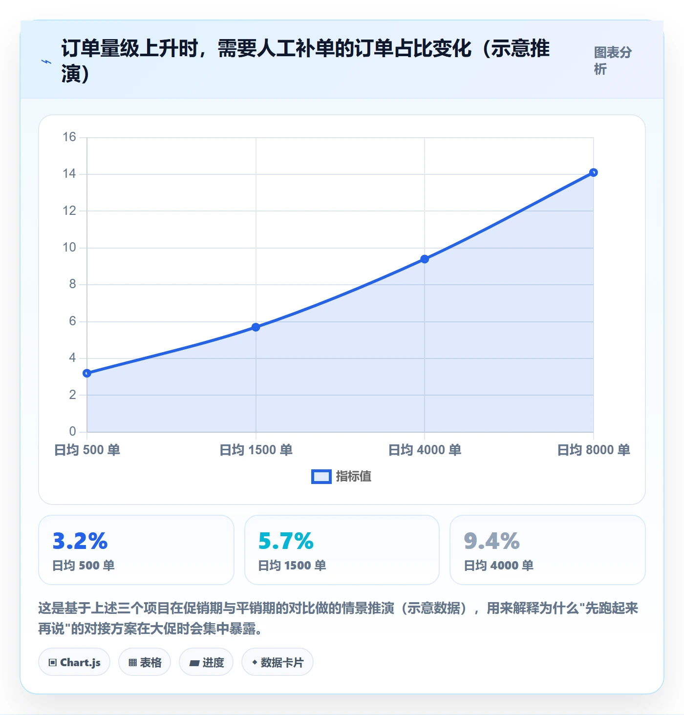 erp跨境电商业务拆解：物流对接为什么影响海外仓管理