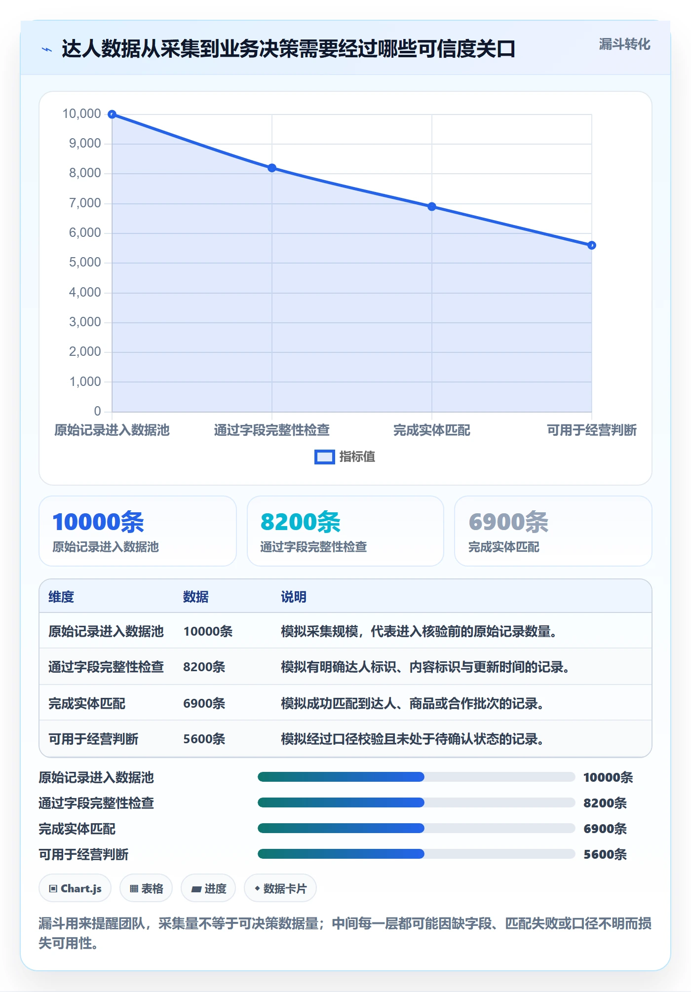 电商数据查询网站自动化方案全解析：重点看懂达人数据